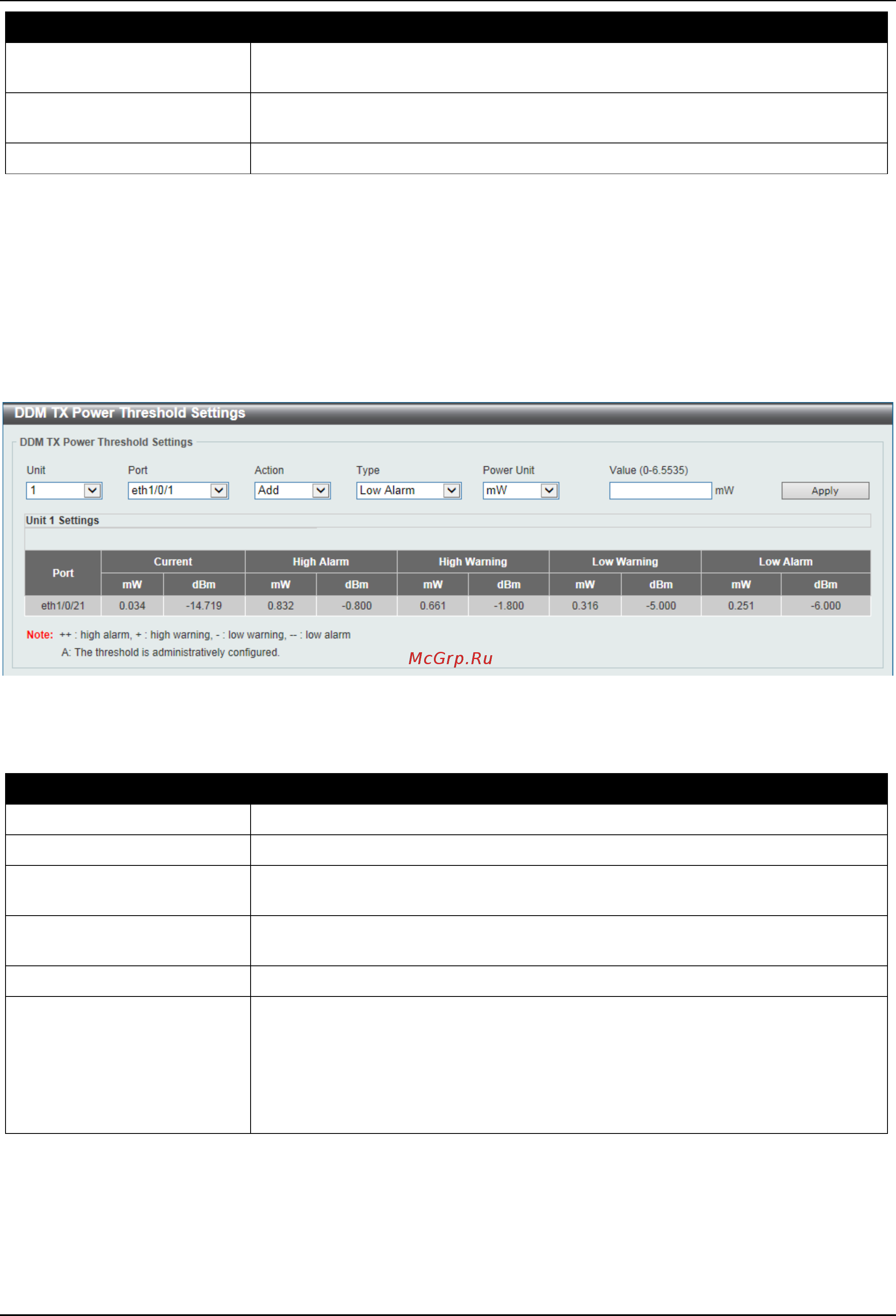 D-Link DGS-3630-28SC [598/742] Ddm rx power threshold settings