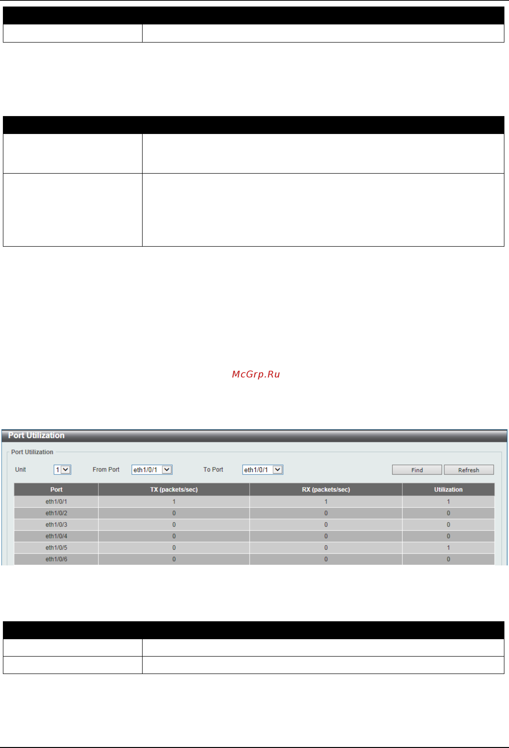 D-Link DGS-3630-28TC [629/742] Utilization