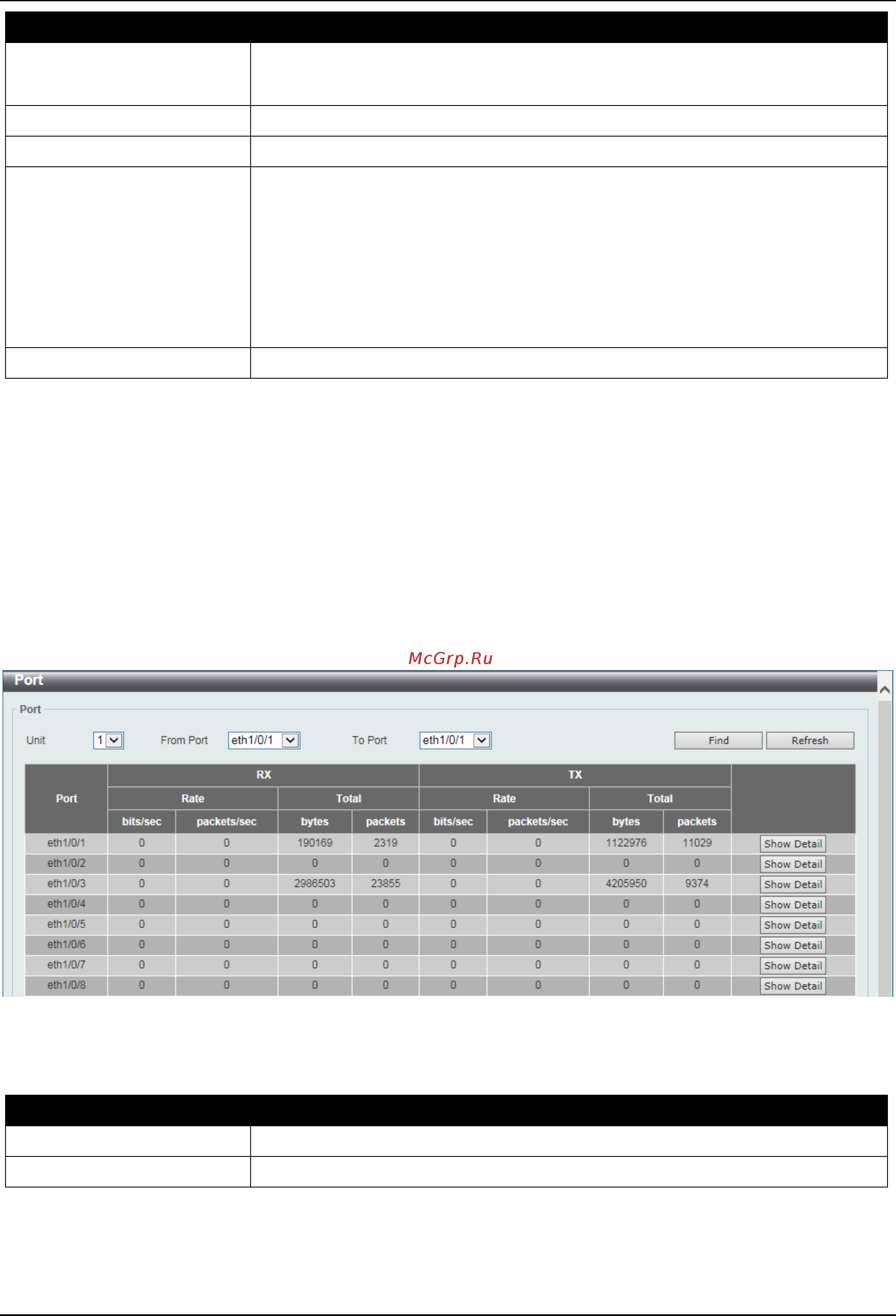 D-Link DGS-3630-28SC [631/742] Statistics