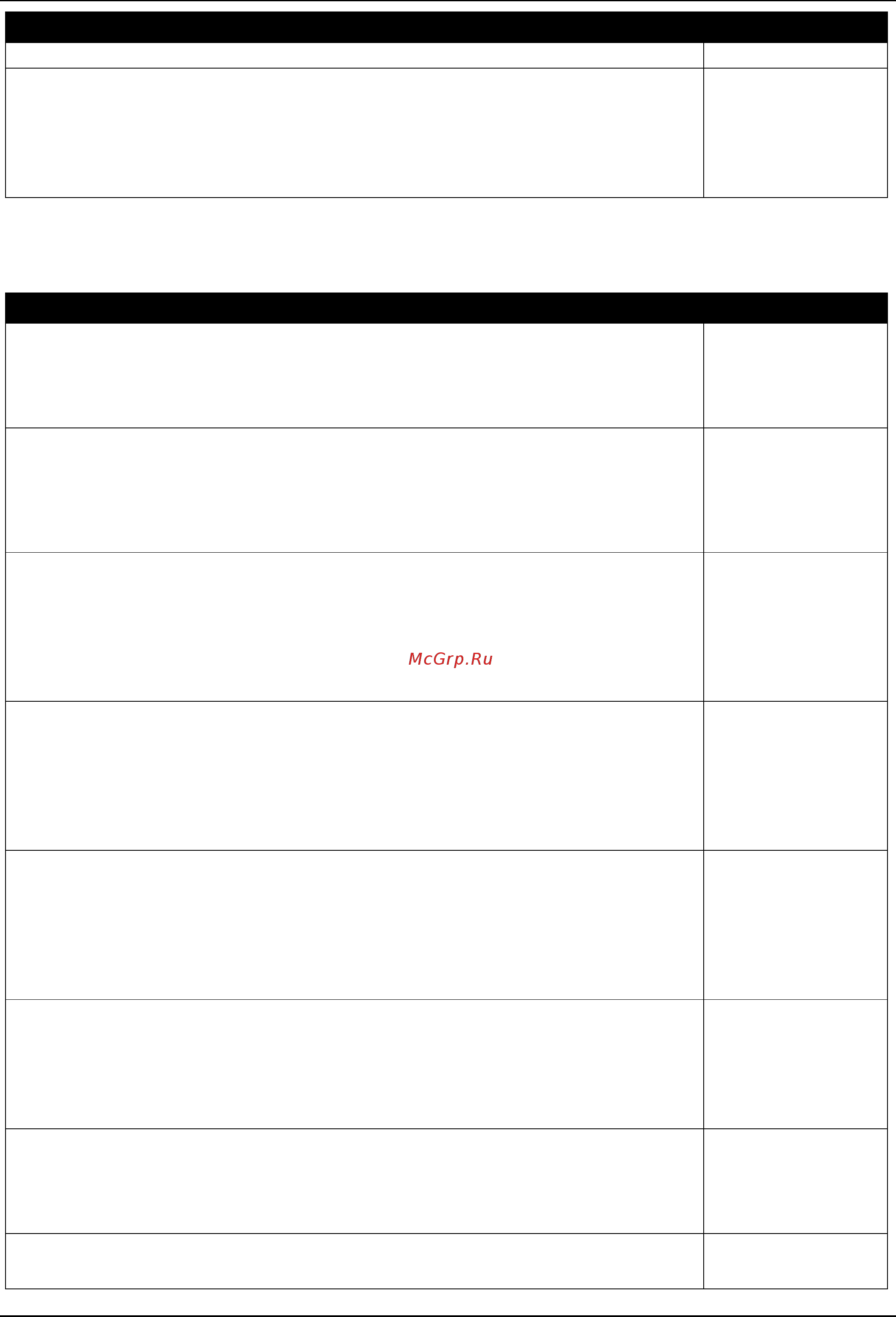 D-Link DGS-3630-28SC [709/742] Ospfv2