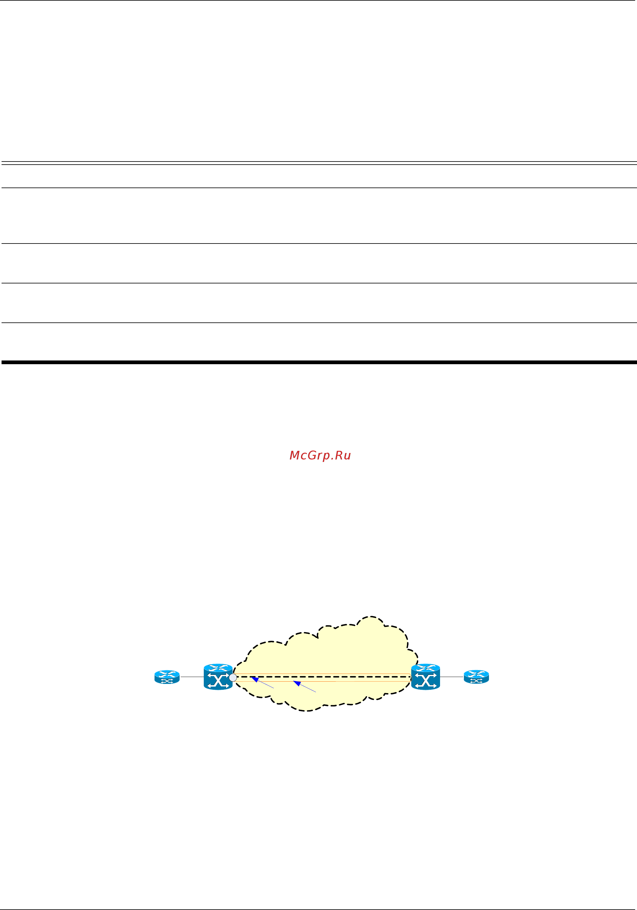 D-Link DGS-6604 [1082/1106] Xconnect