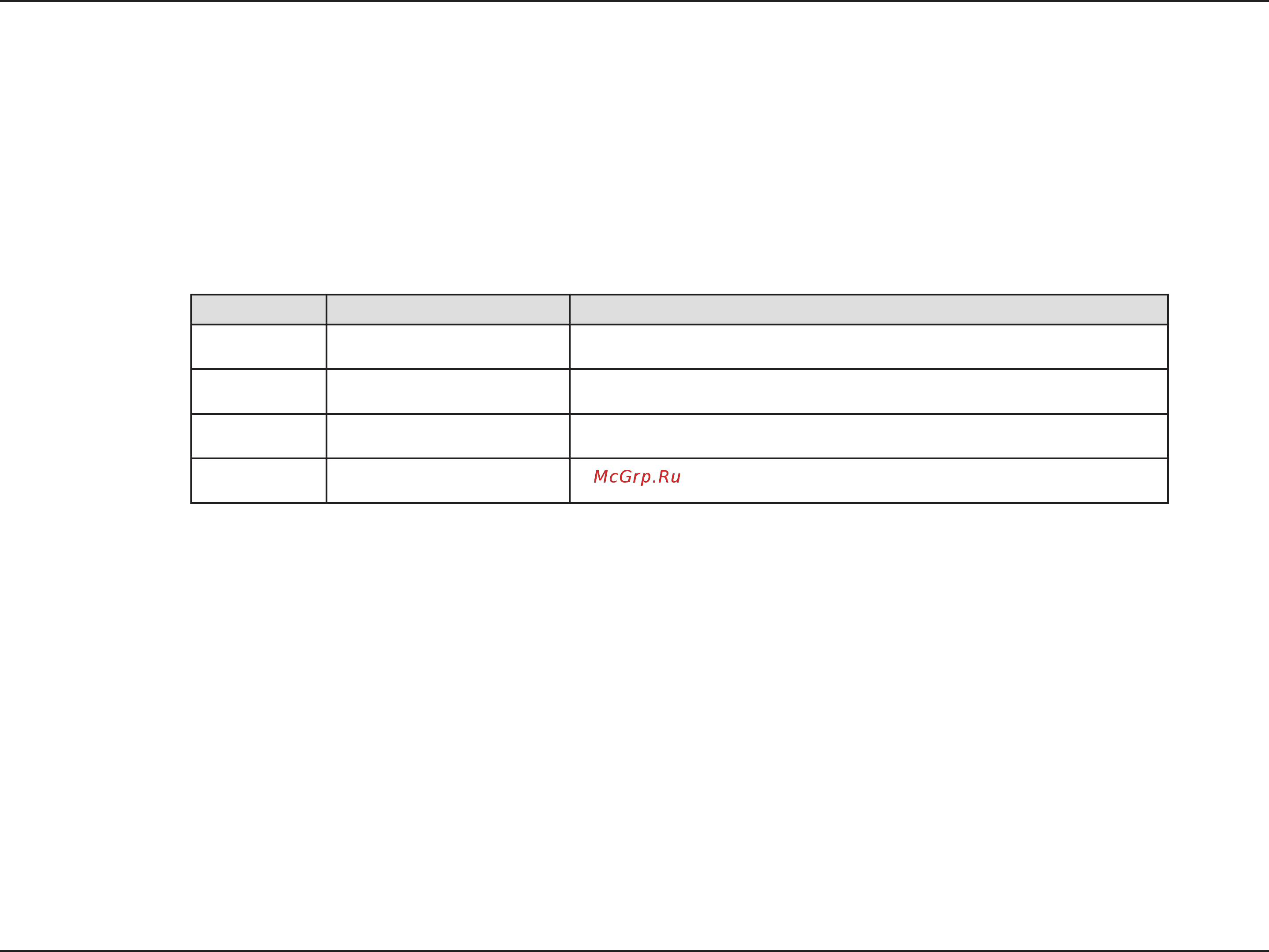 D-Link DCH-M225 [2/53] Manual revisions
