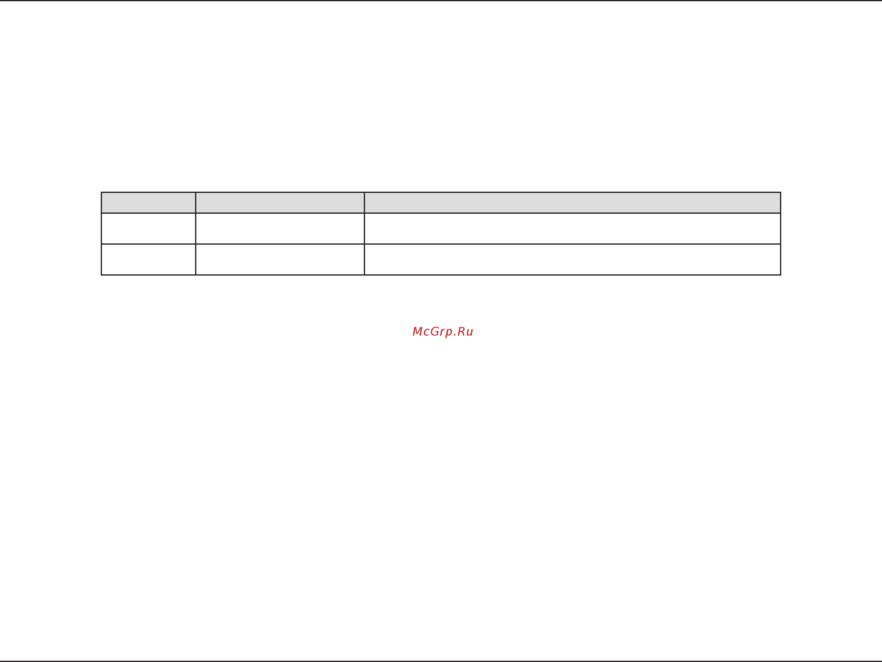 D-Link DCS-4603 [2/66] Manual revisions