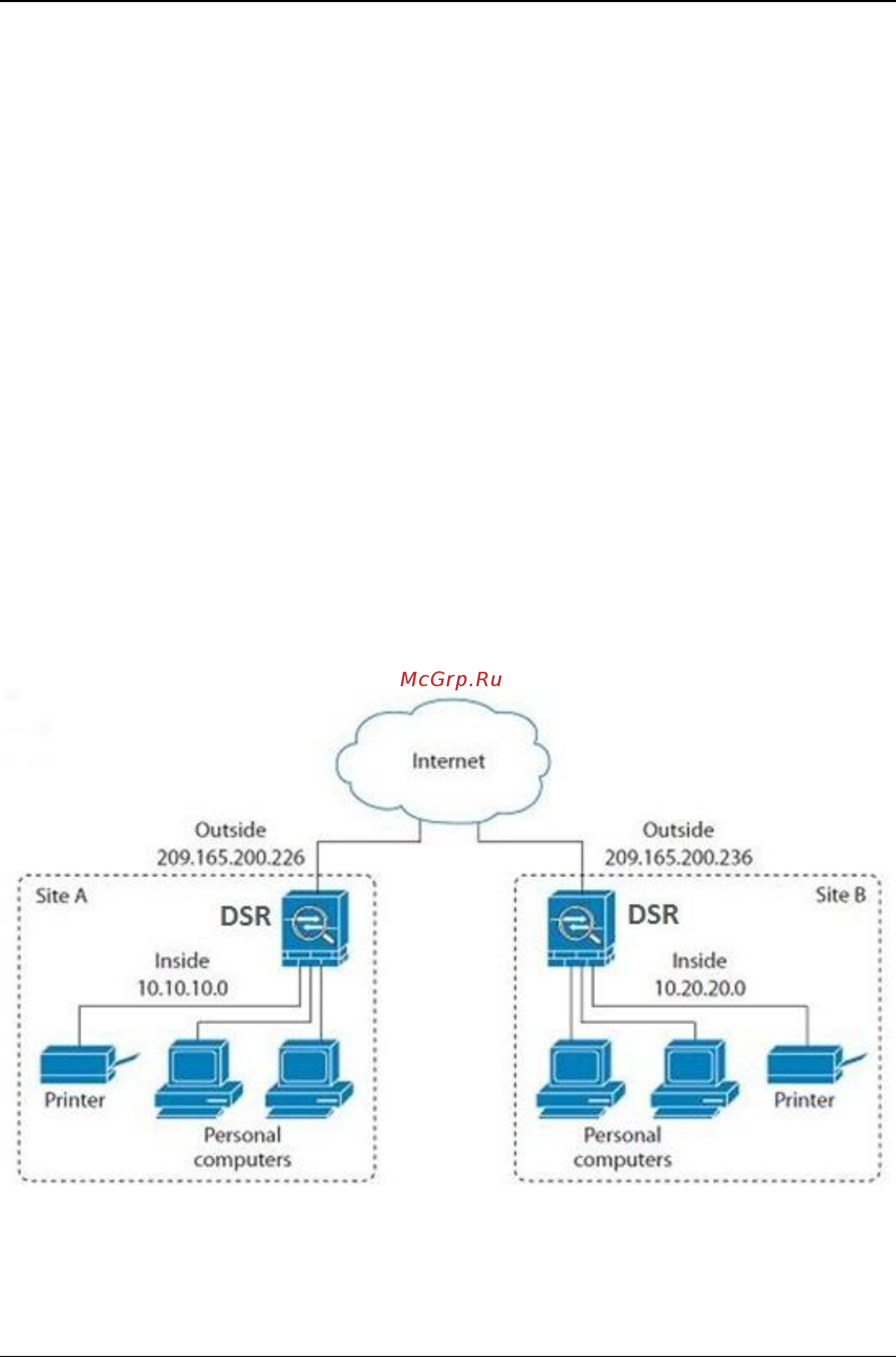 D-Link DSR-150 [113/274] Chapter 6 ipsec pptp l2tp vpn