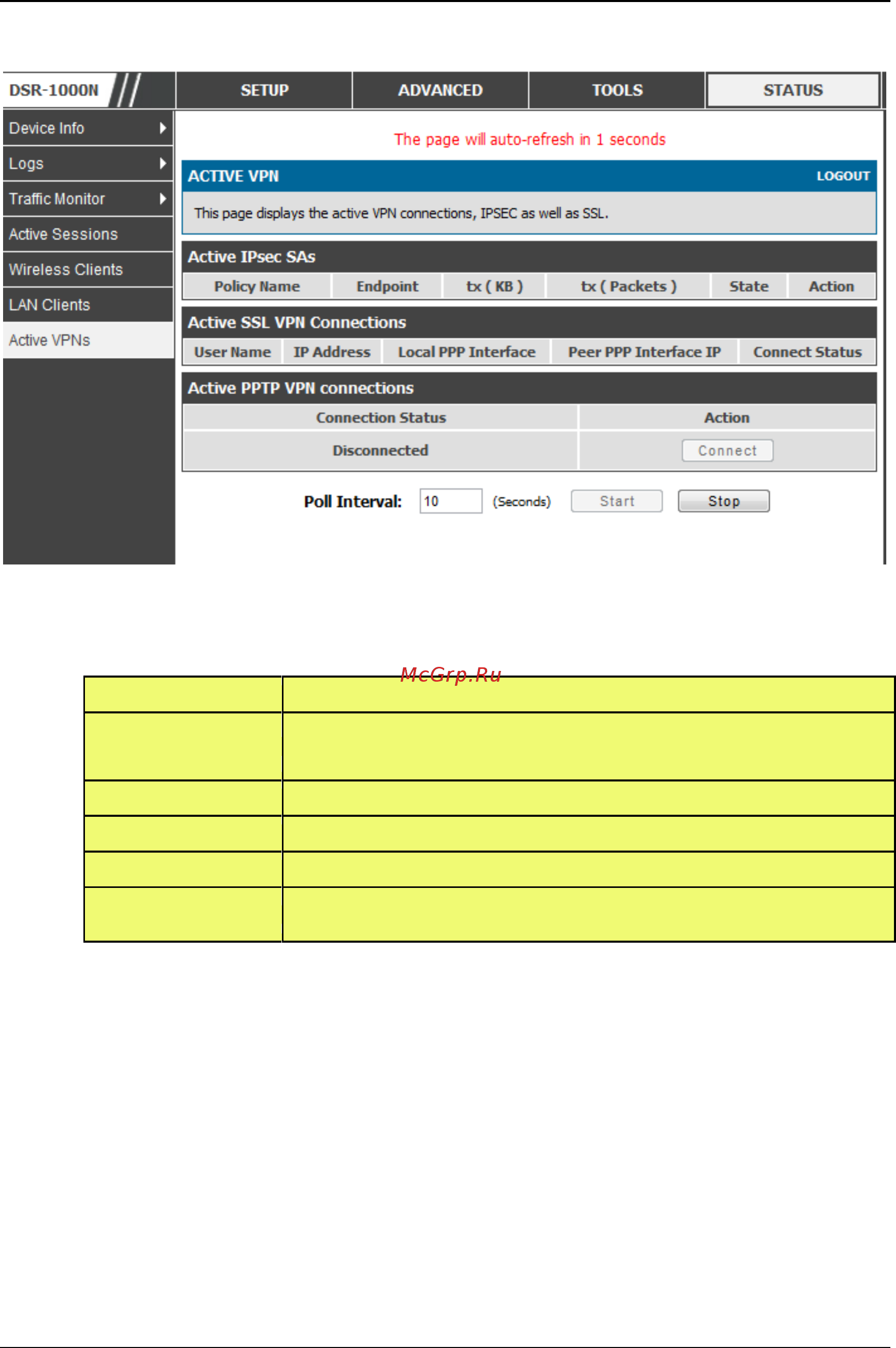 D-Link DSR-150 [195/274] Figure 141 list of current active vpn sessions
