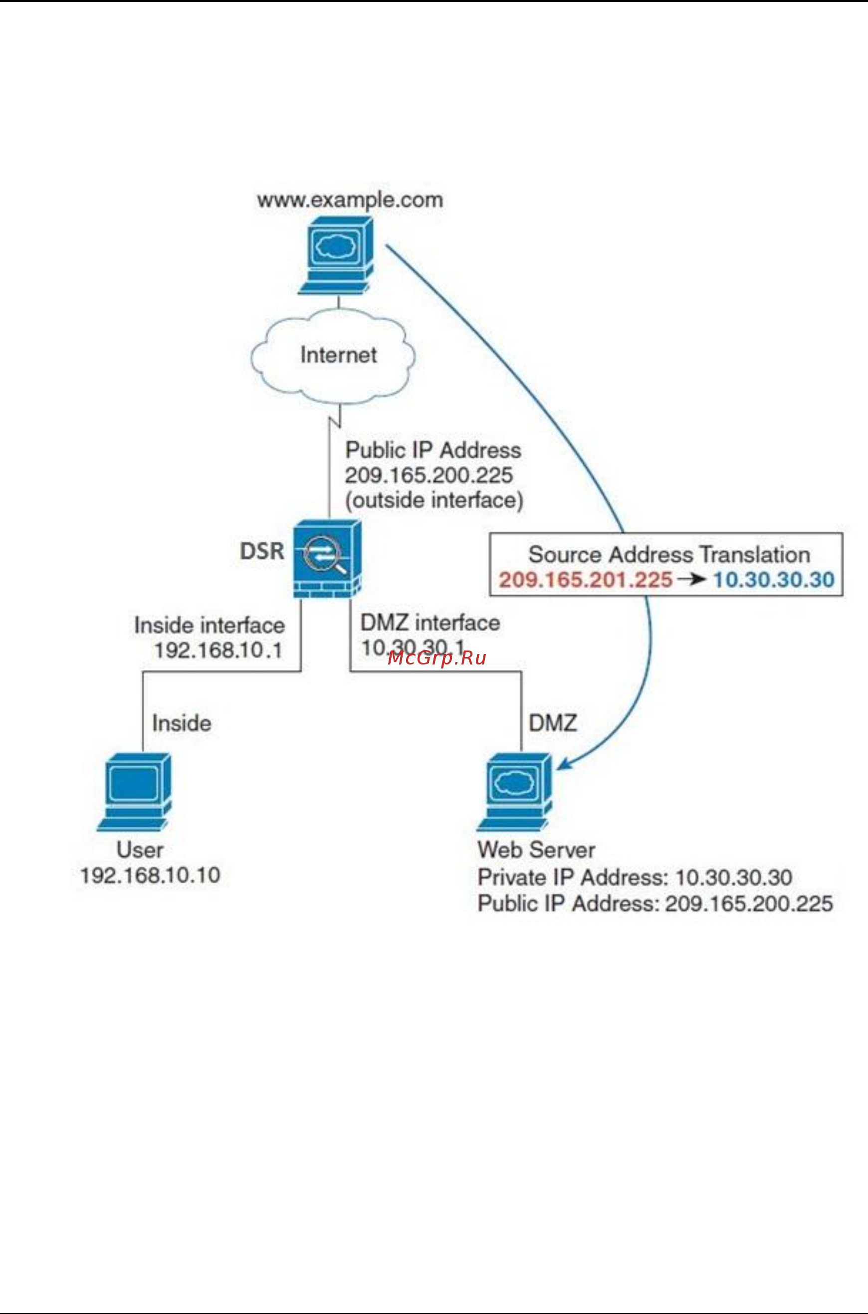 D-Link DSR-150 Руководство пользователя онлайн [90/274] 385855
