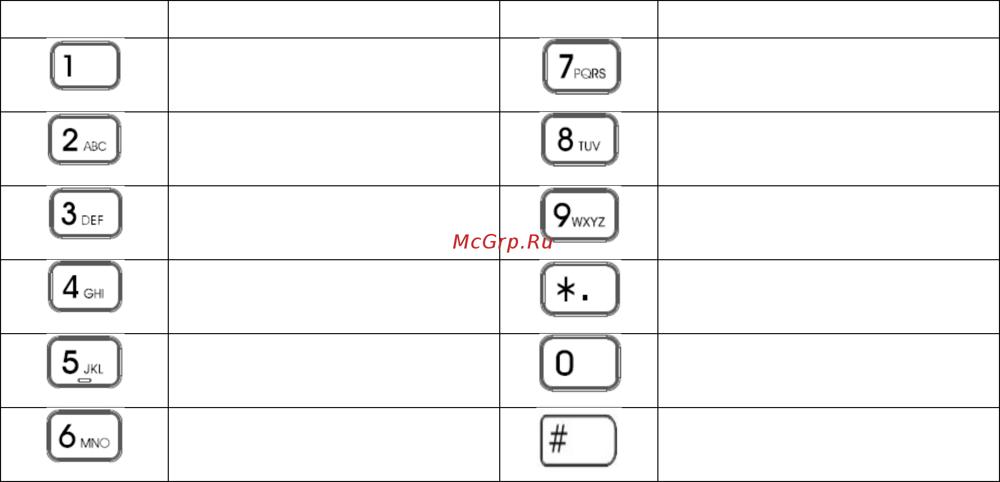 D-Link DPH-200SE [51/53] Digit character map table