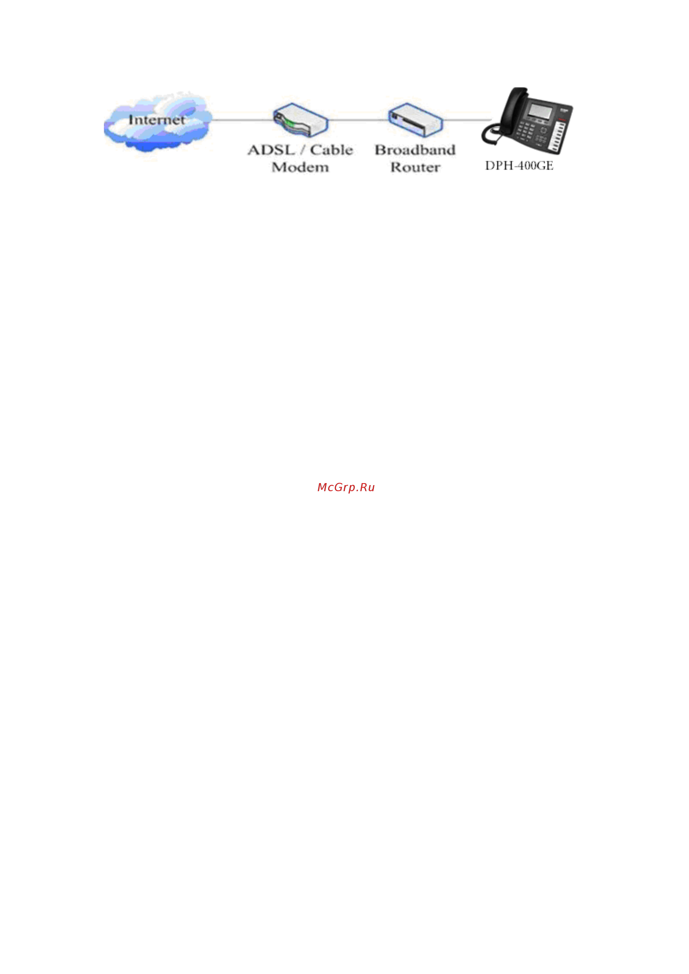 D-Link DPH-400GE [13/96] Basic initialization