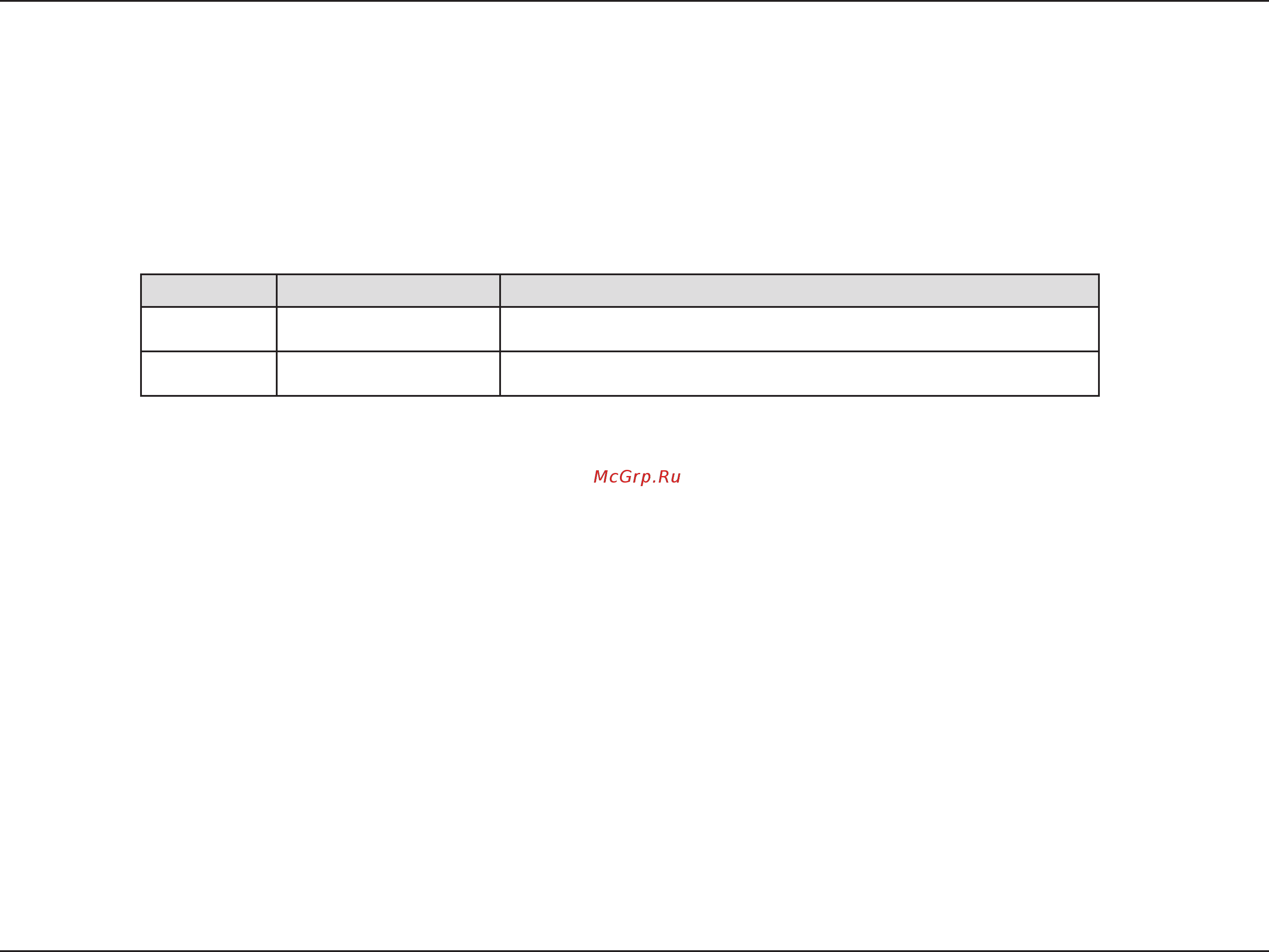D-Link DHP-329AV [2/15] Preface