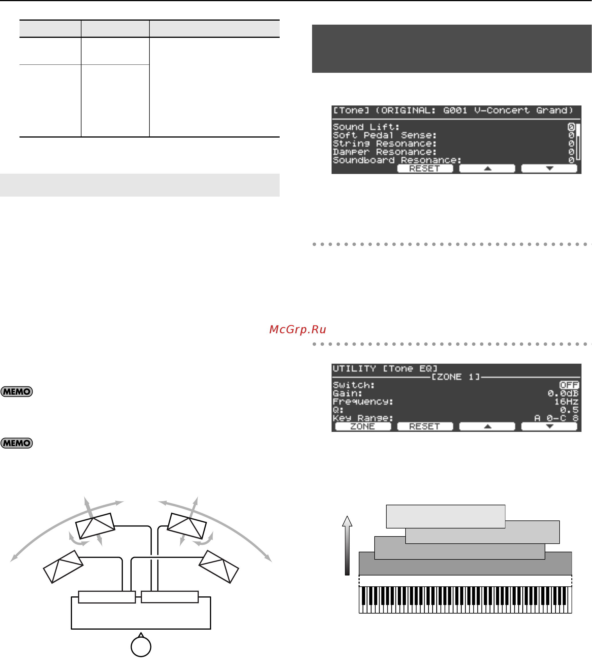 Roland GP-7-PE [60/85] Установки параметров тембра 2 tone parameter