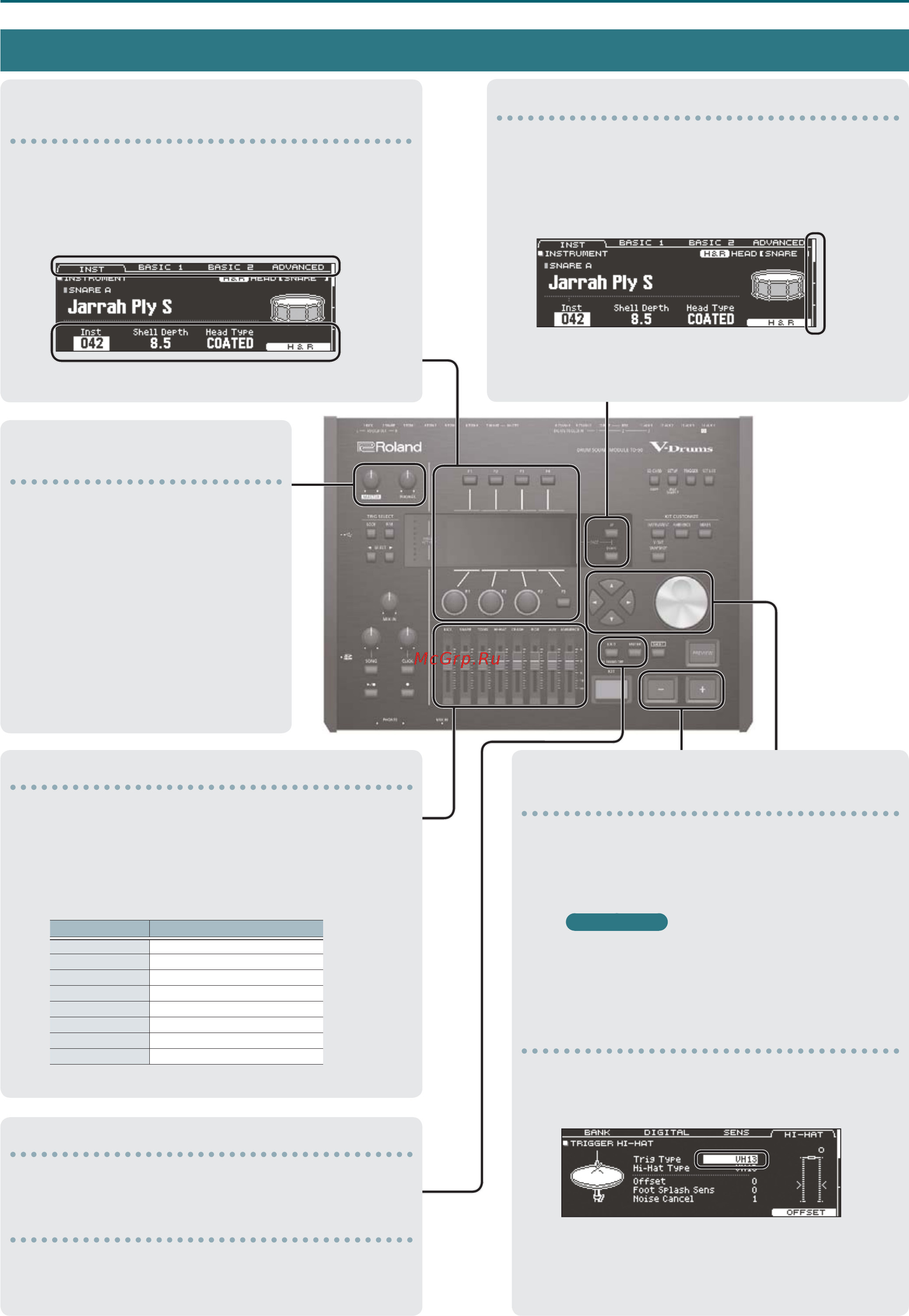Roland TD-50 [12/49] Принципы работы