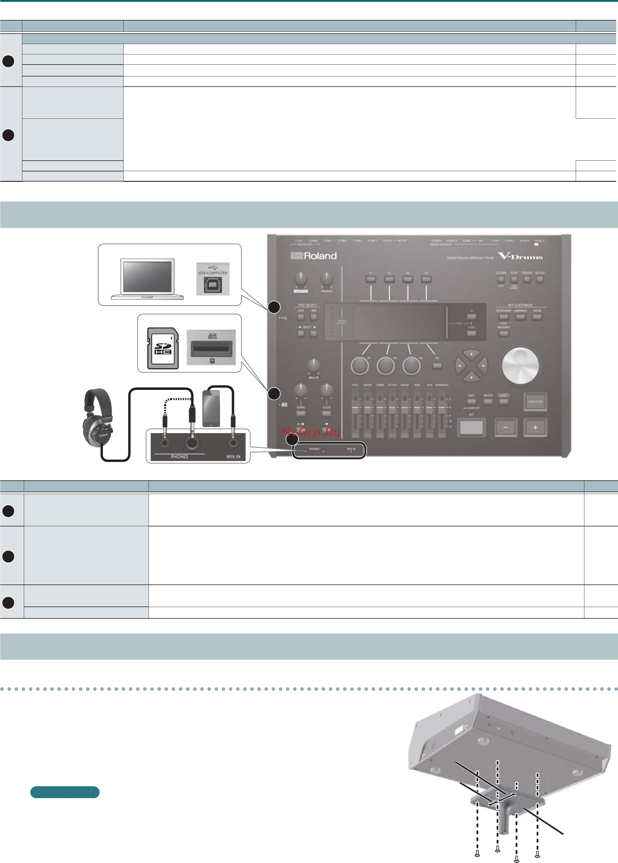 Roland TD-50 [8/49] Боковая лицевая панели