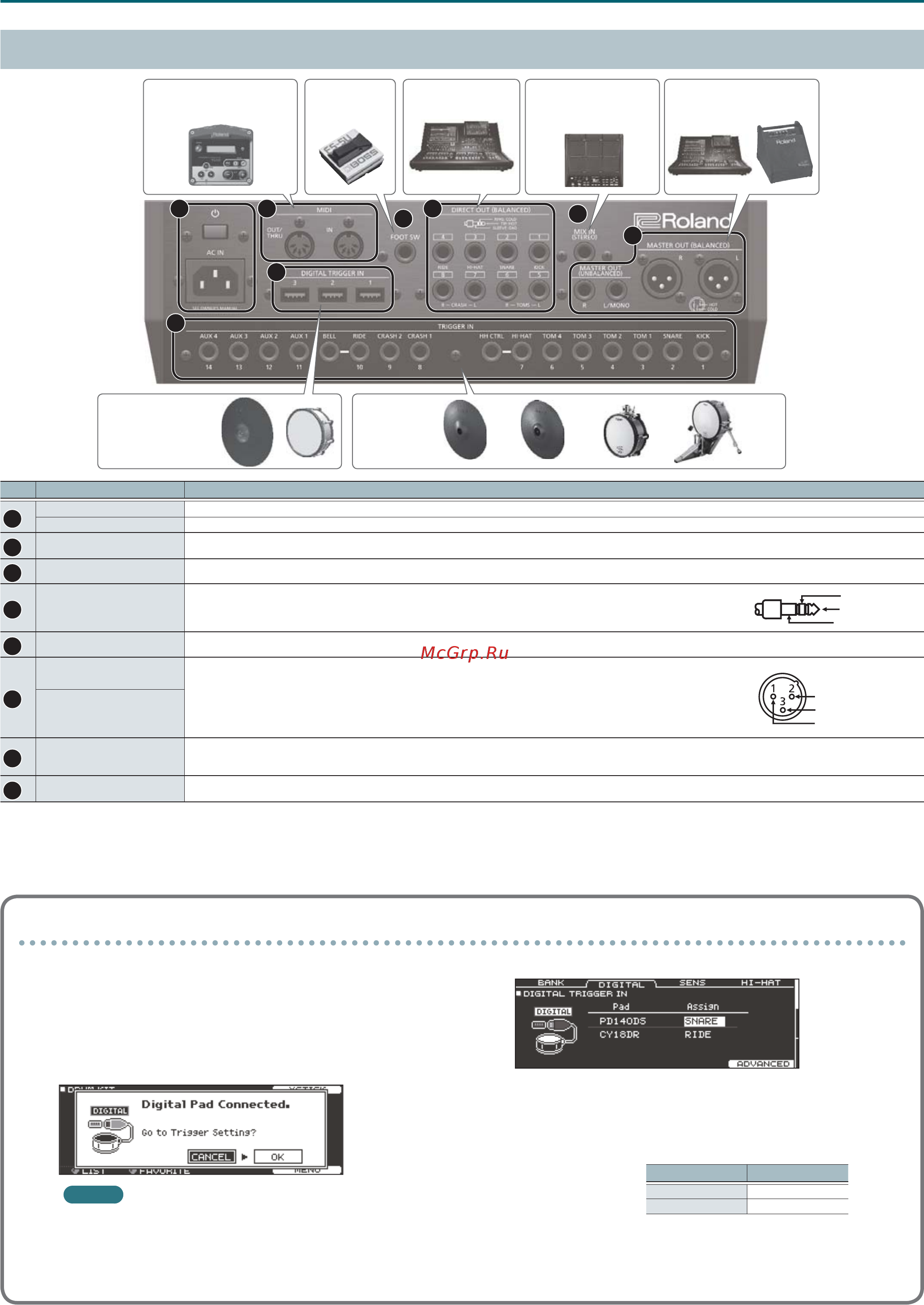 Roland TD-50 [9/49] Тыльная панель коммутационная