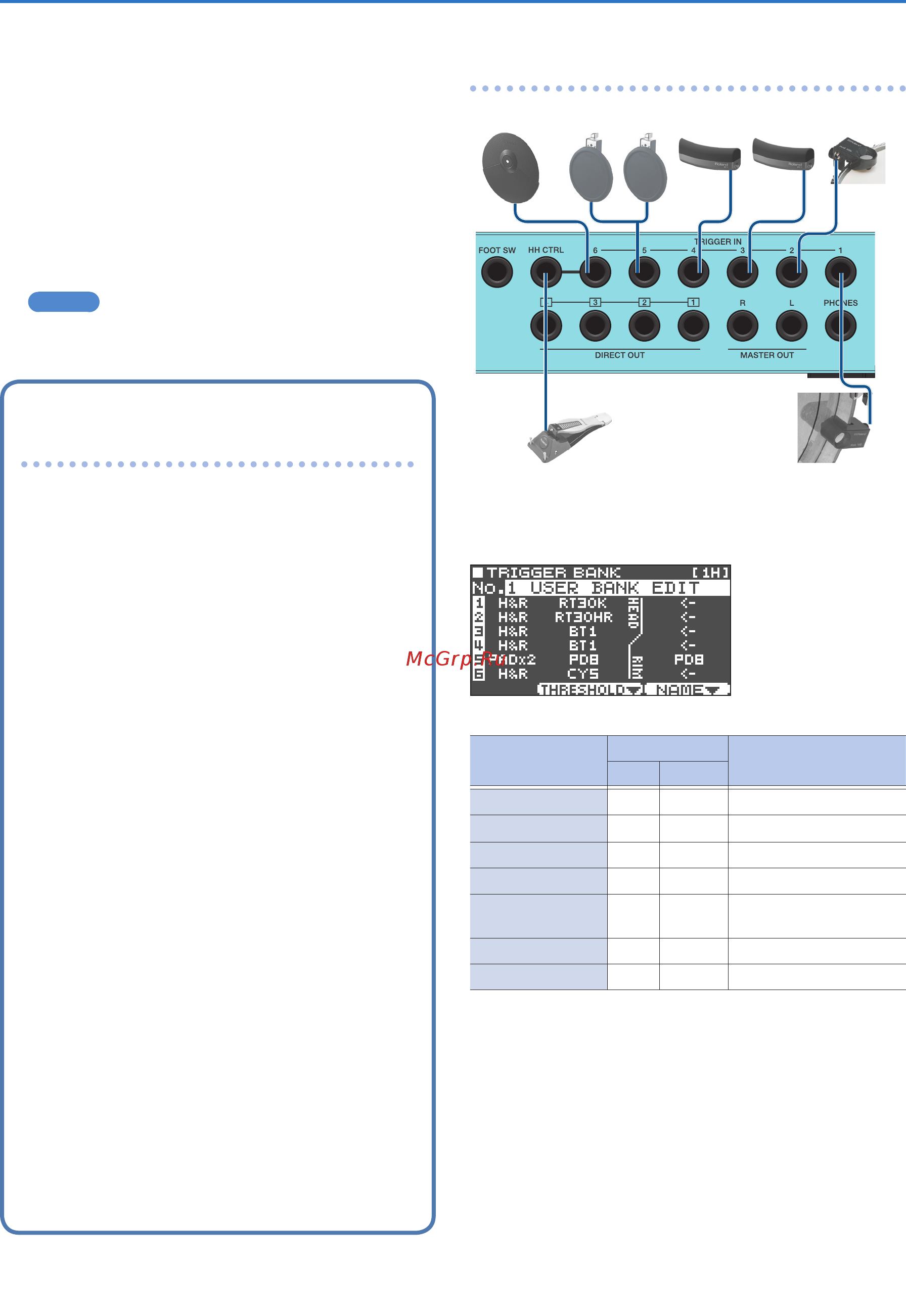 Roland TM-6 Pro [11/27] Выбор триггера ударных для редактирования