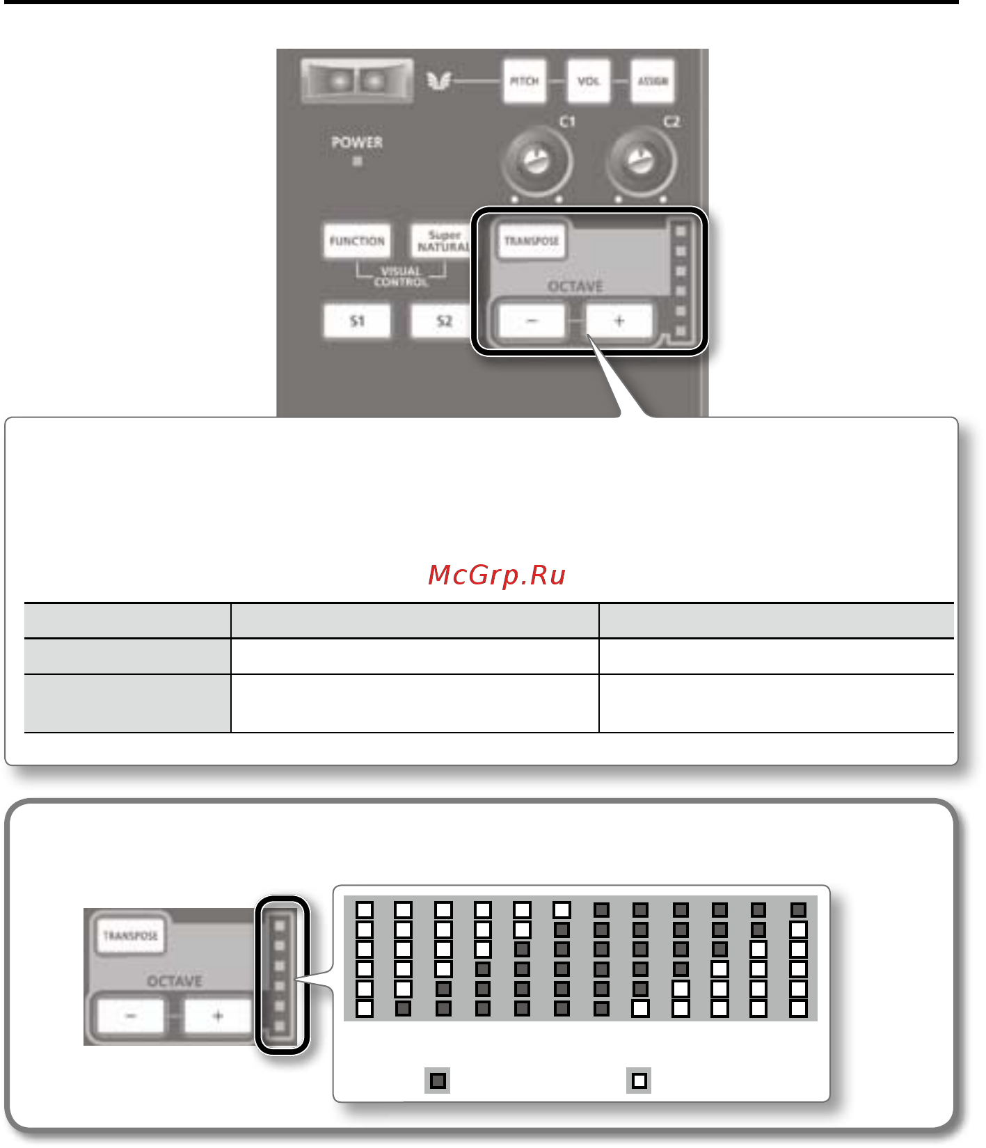 Roland A-49-WH [11/51] Индикатор octave transpose