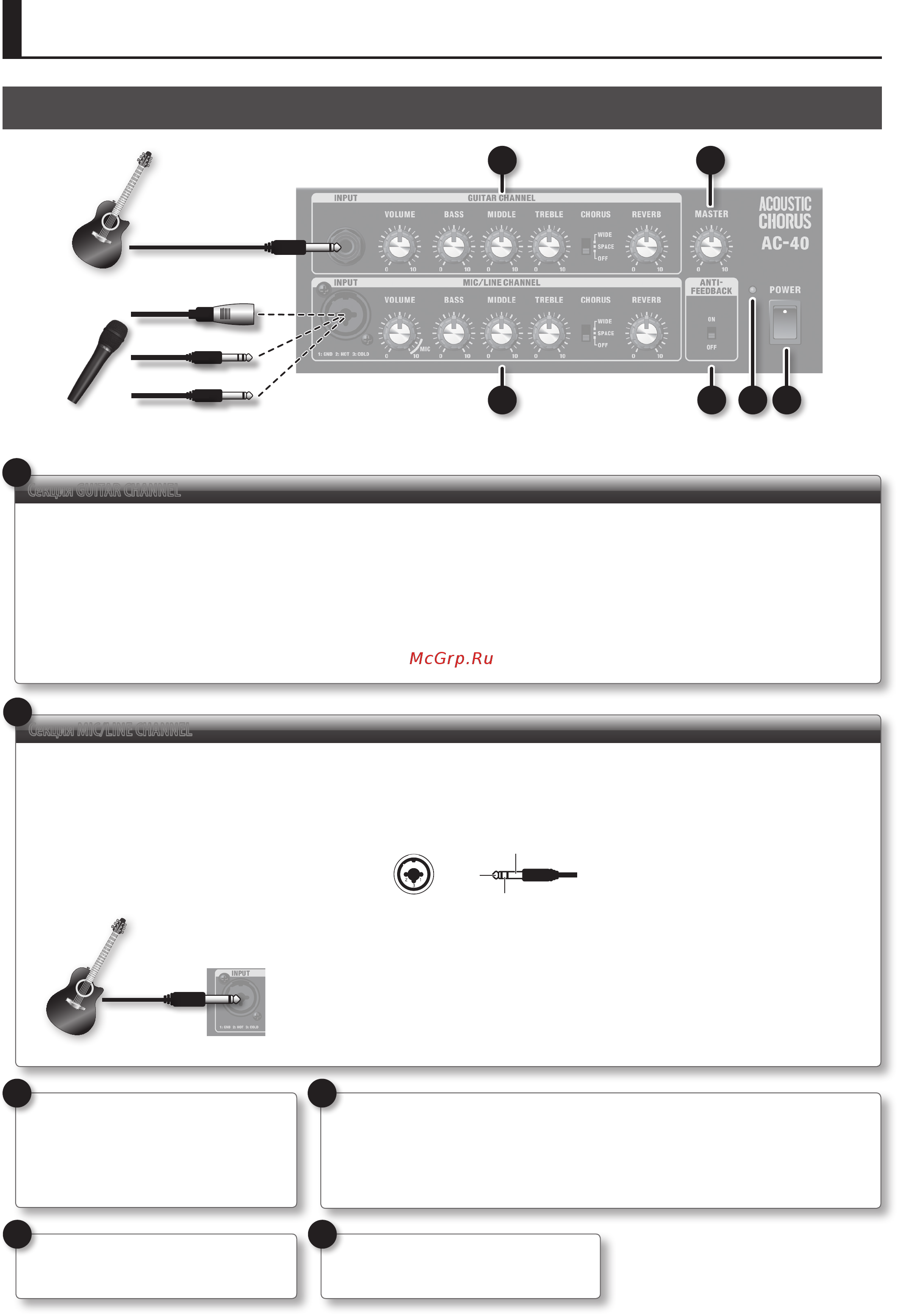 Roland AC-40 [4/15] Описание панелей