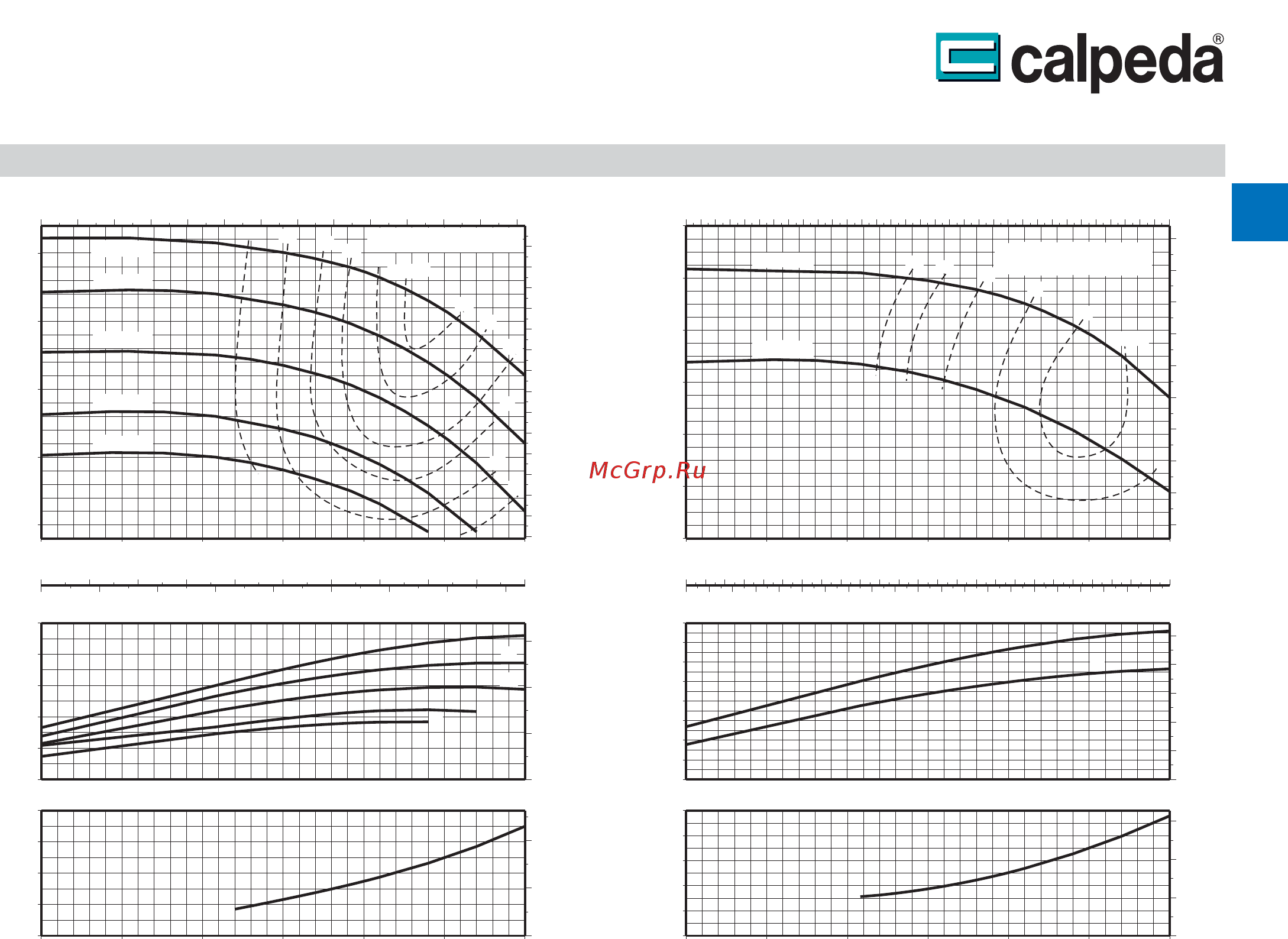 CALPEDA NM 32/16A/A [9/11] Ым ы1
