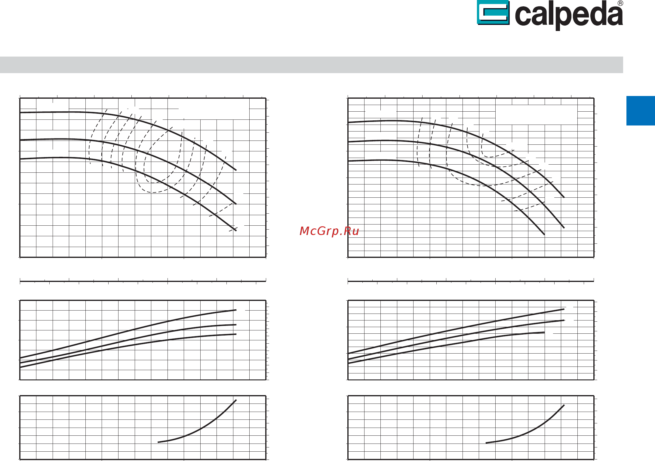 CALPEDA NM4 40/16C/A [9/14] Мм4 мм84