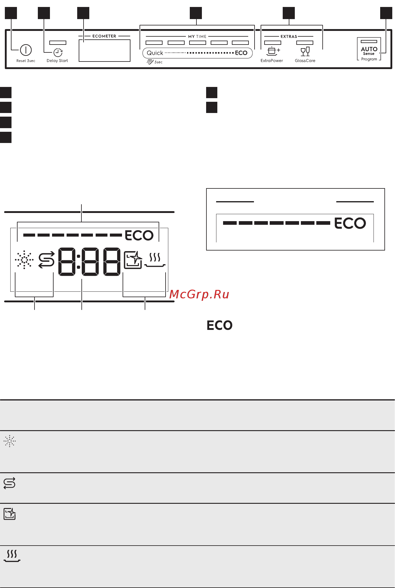 Electrolux ETM48320L [8/32] Изображение