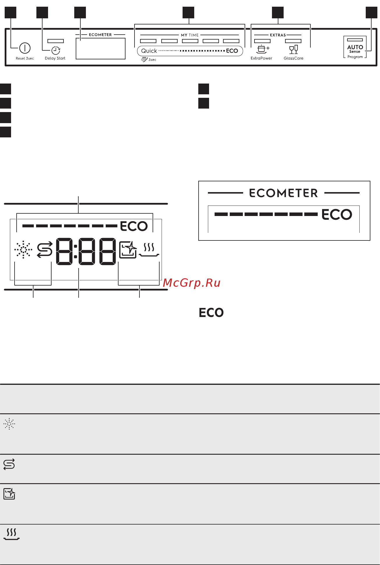 Electrolux EDQ47200L [8/32] Индикаторы