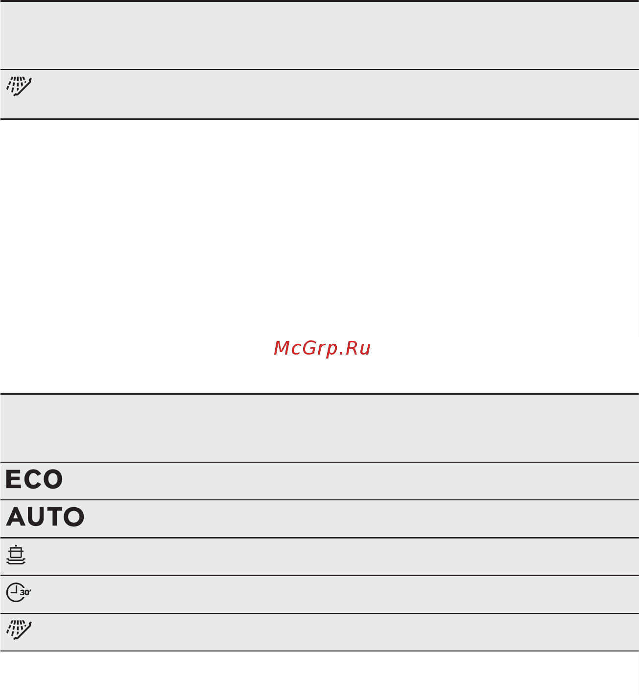 Electrolux ESL94300LO [9/48] Показатели потребления