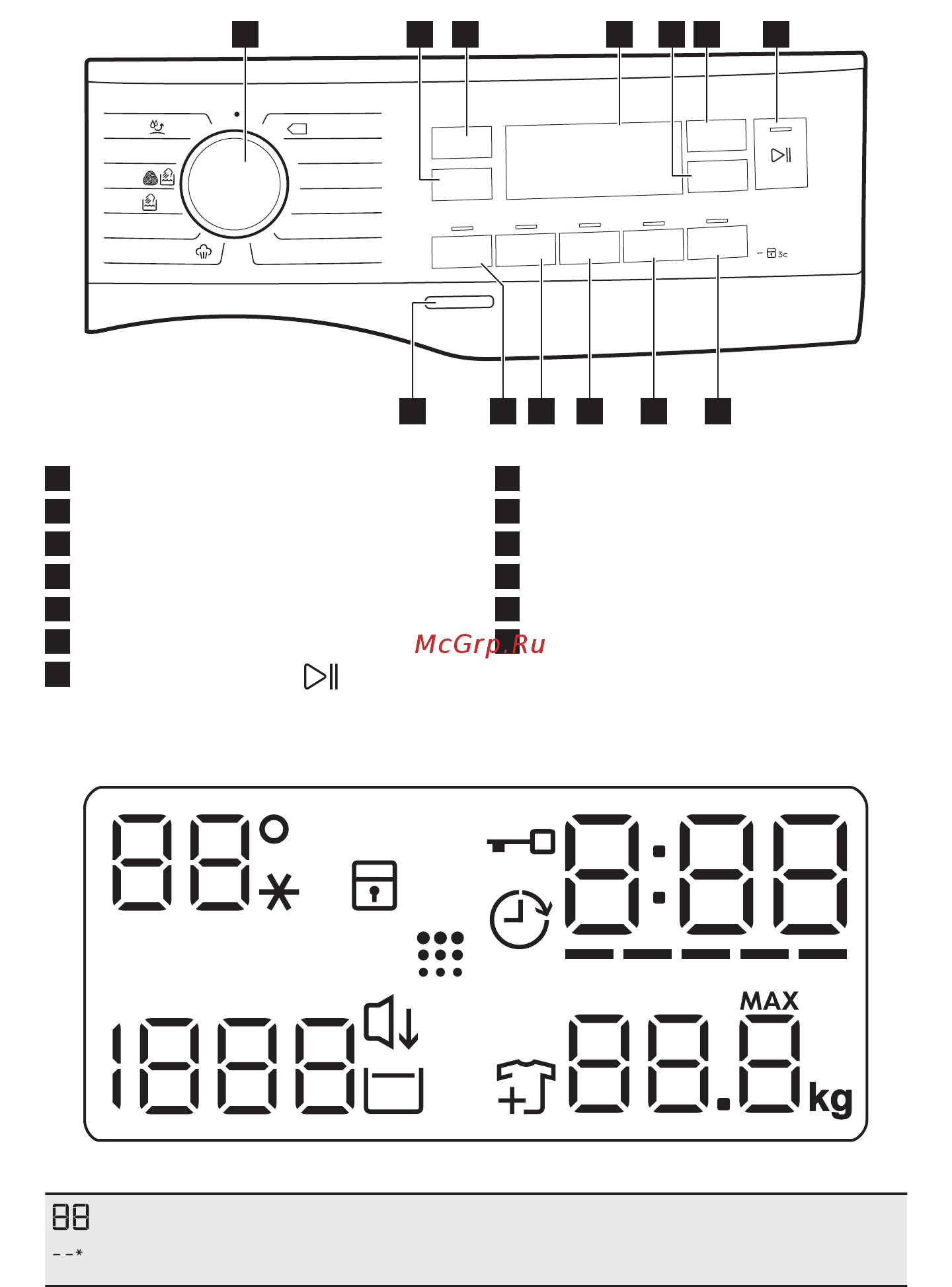 Electrolux EW6F3R41S [12/80] Описание панели управления