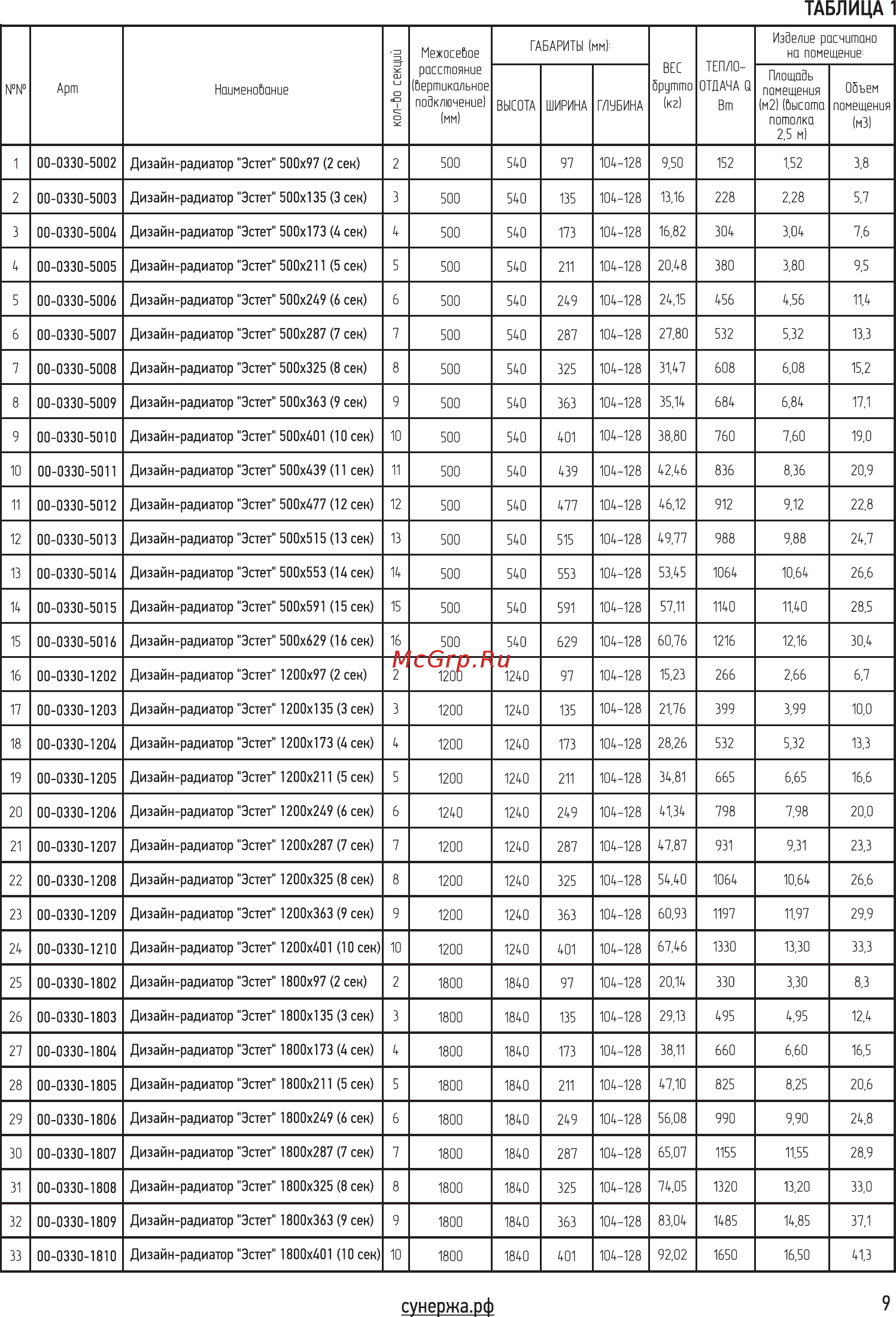 Сунержа Эстет 500x325 (8 секций) [9/12] Таблица 1