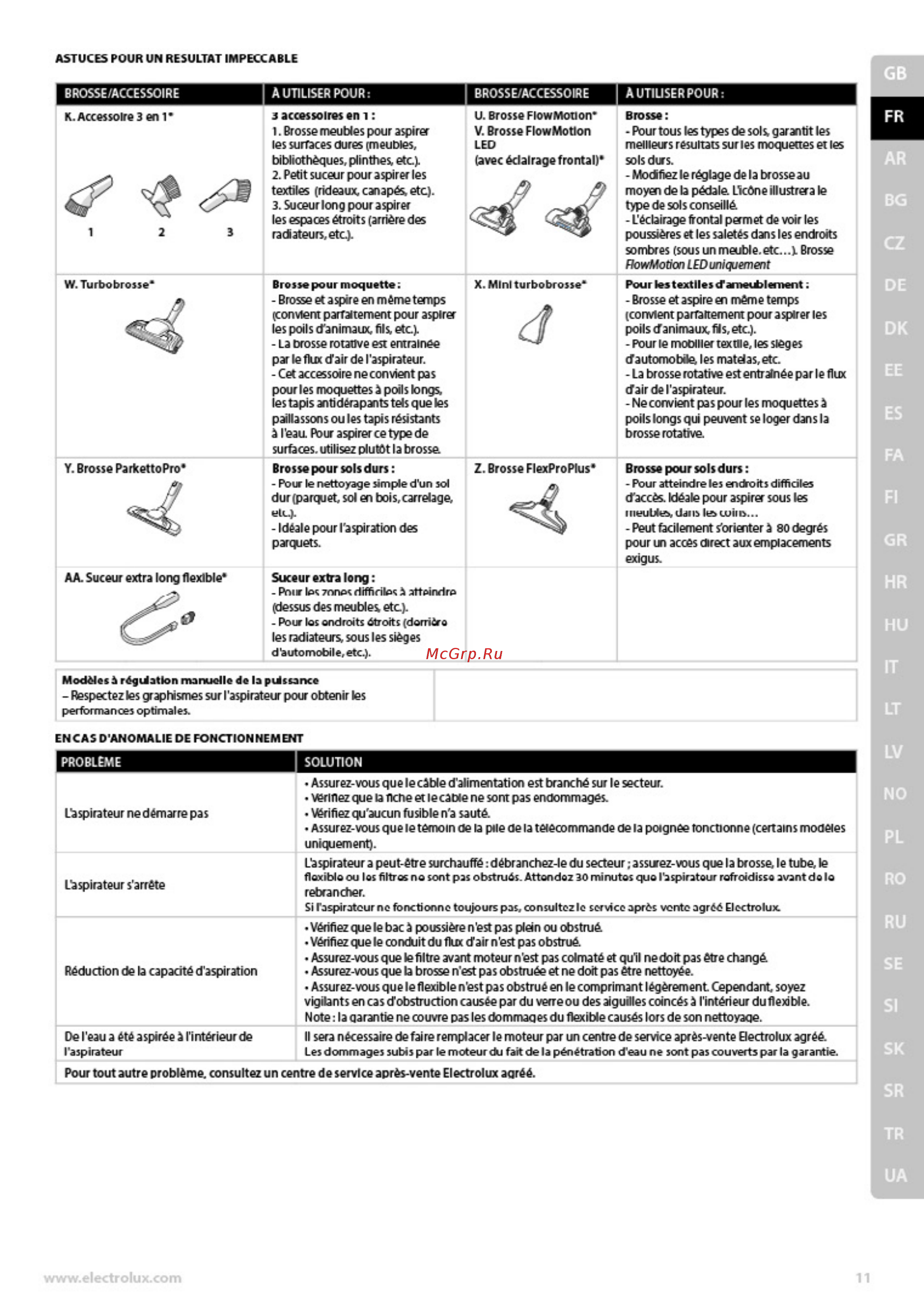 Electrolux PC91-H6STM [11/88] A1342860211
