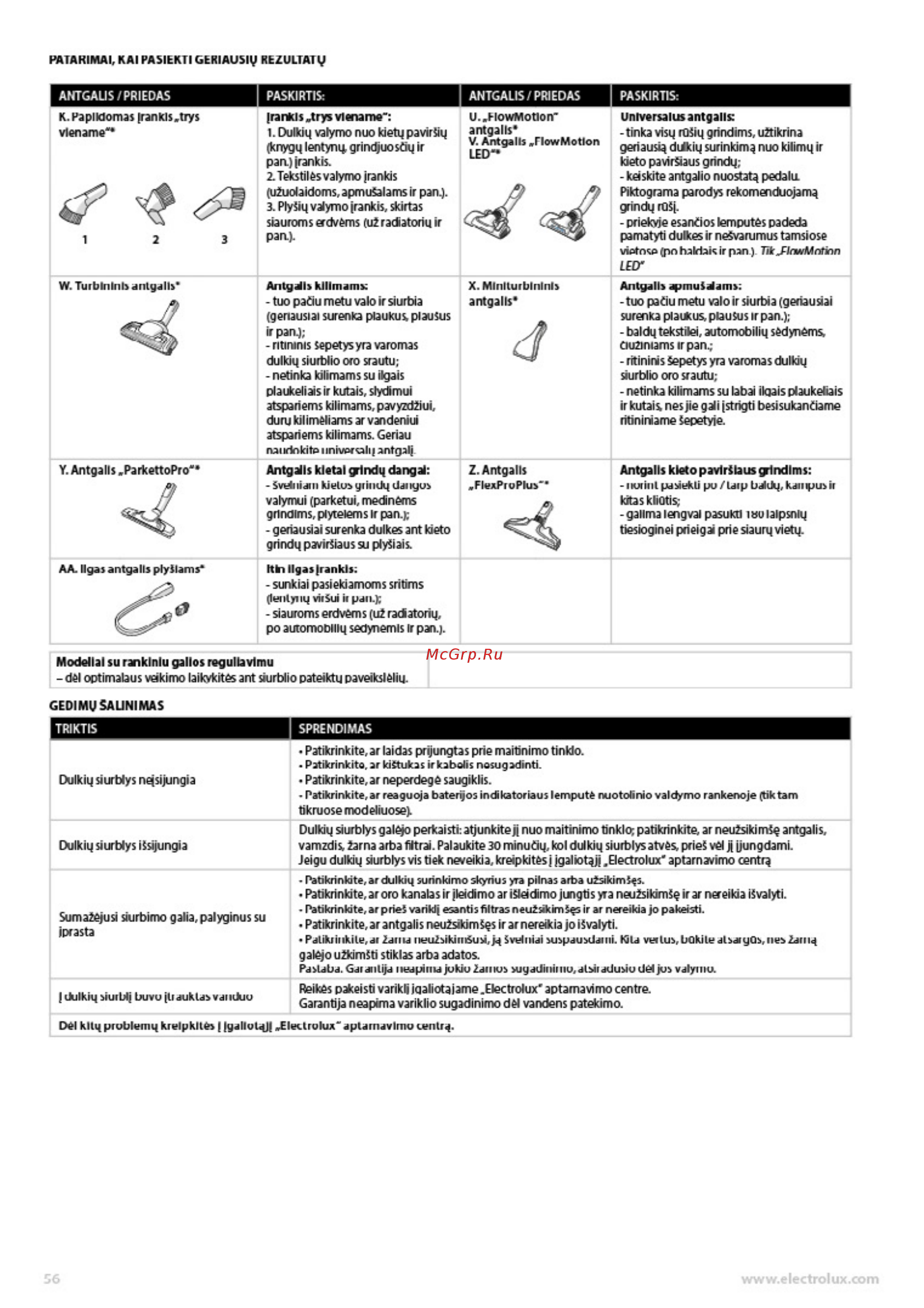 Electrolux PC91-H6STM [56/88] Uoa _________________________________________________________