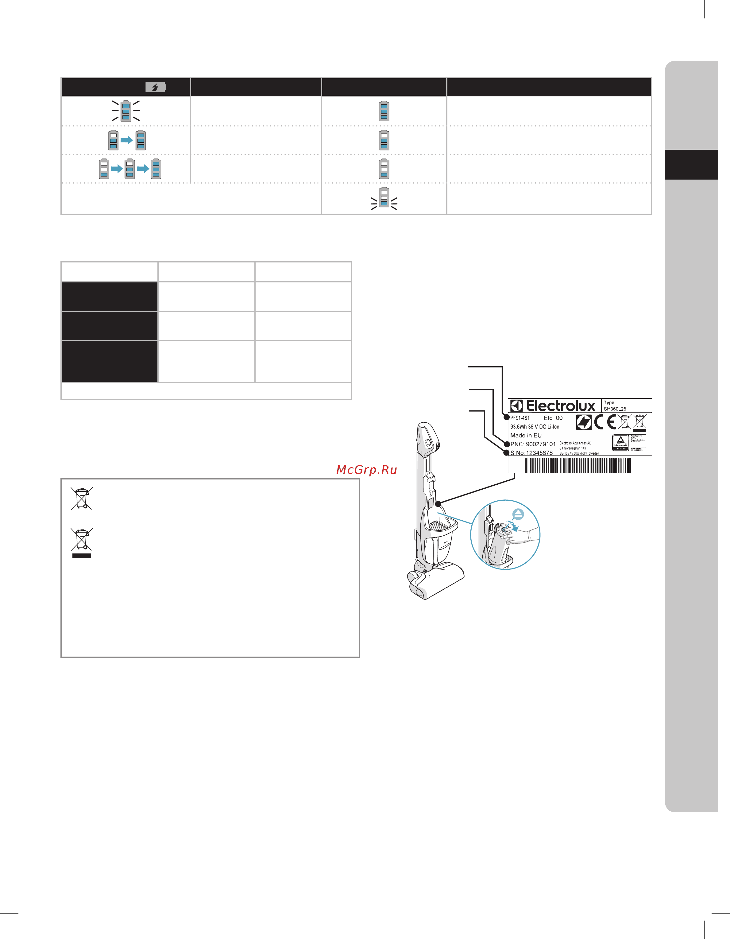 Electrolux PF91-6IBM [21/85] Време за работа pure f9