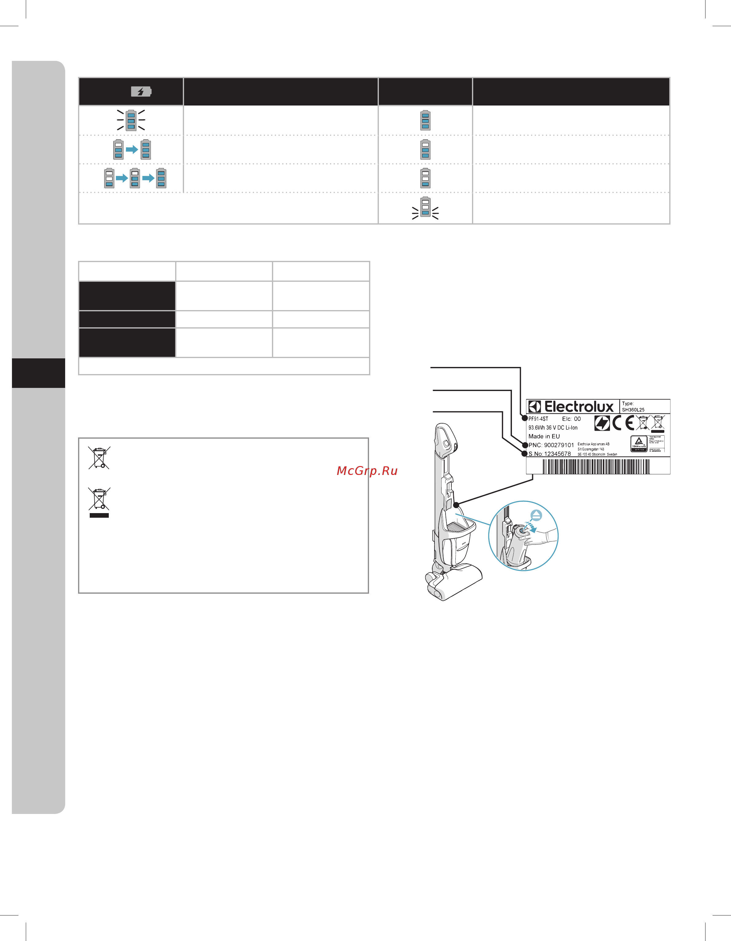 Electrolux PF91-6IBM [42/85] Pure f9
