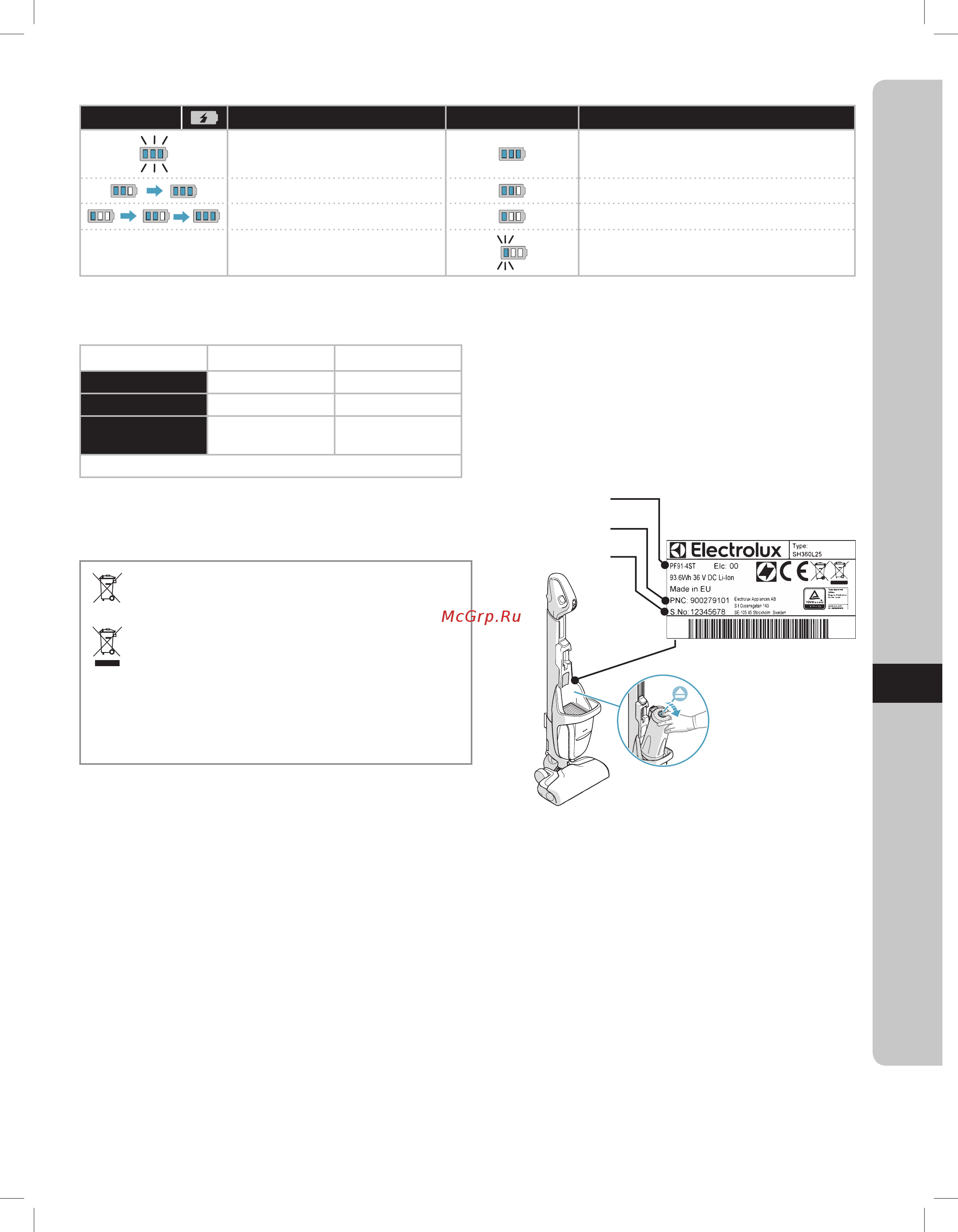 Electrolux PF91-6IBM [57/85] Driftstider for pure f9