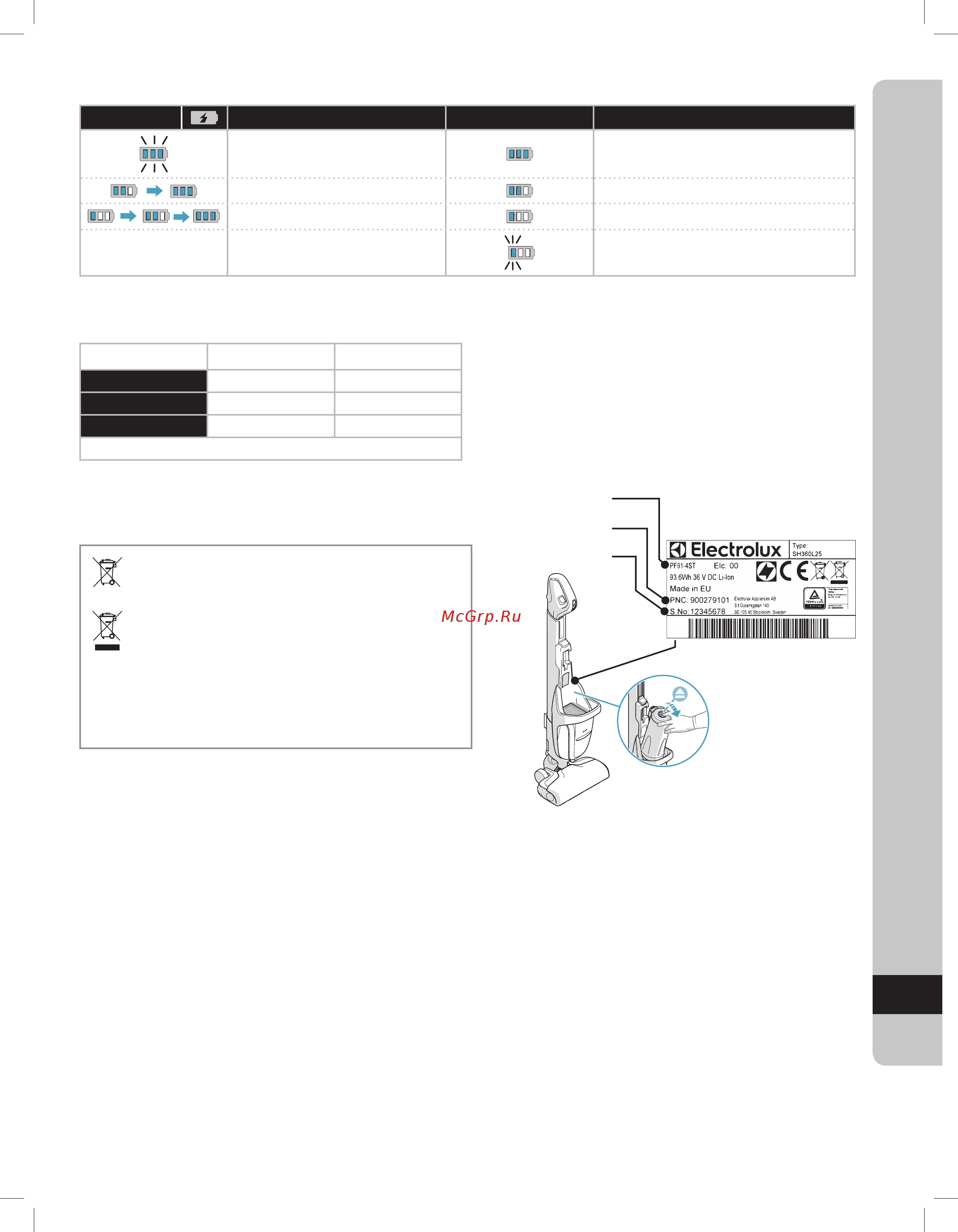 Electrolux PF91-6IBM [81/85] Gösterge lambalari