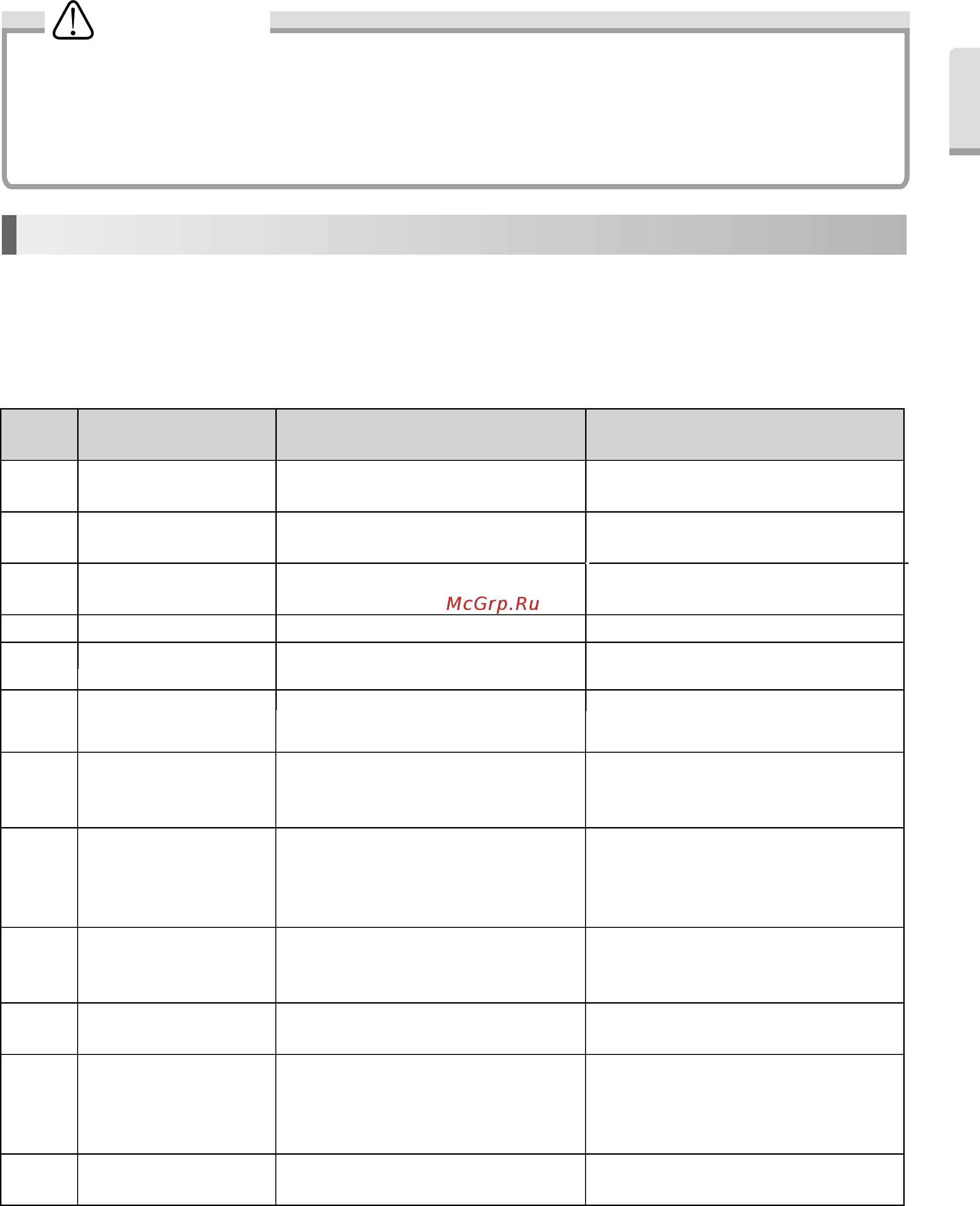 Nsk Multi Pad [10/13] Код ошибки