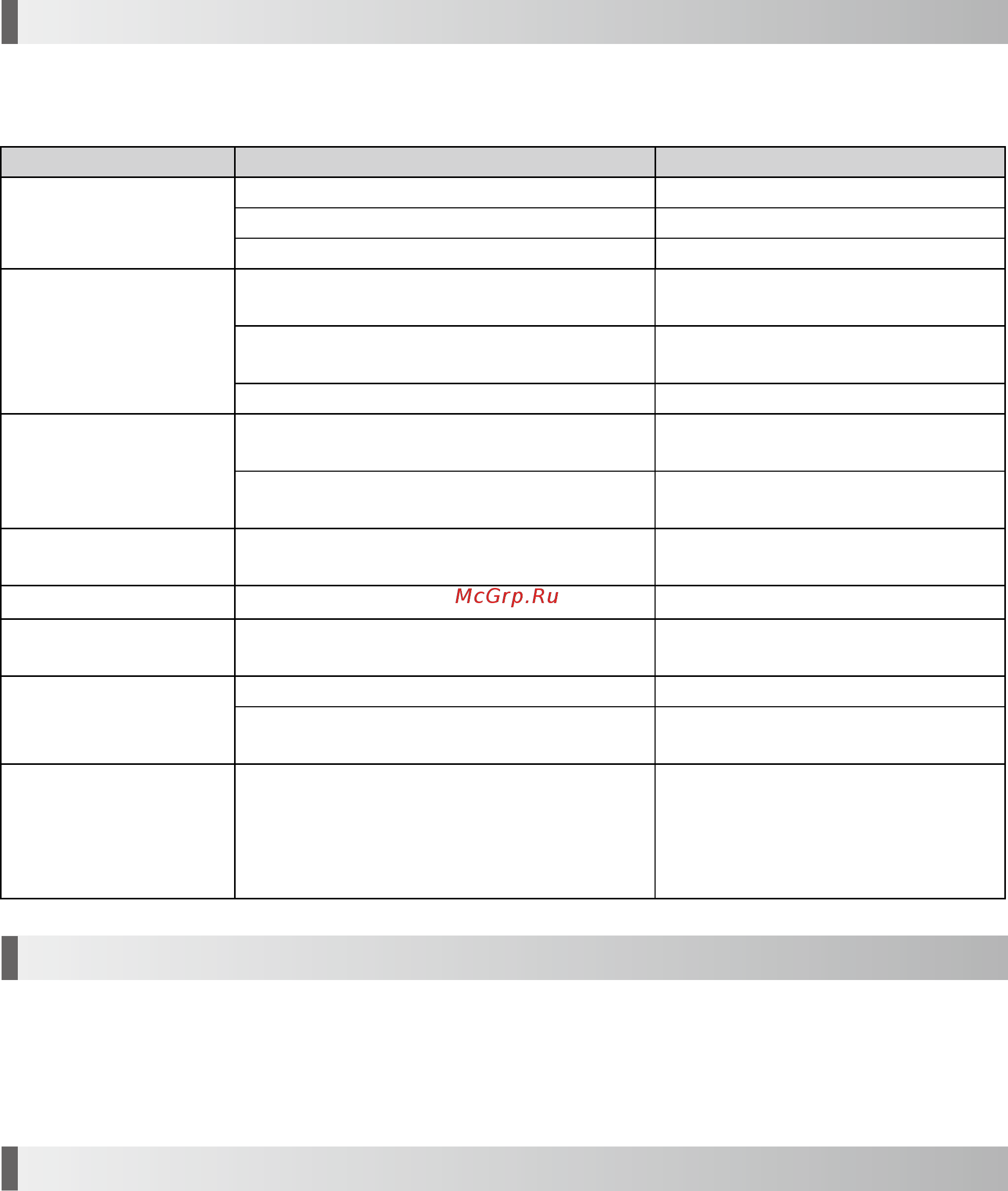 Nsk Multi Pad [11/13] Устранение неисправностей