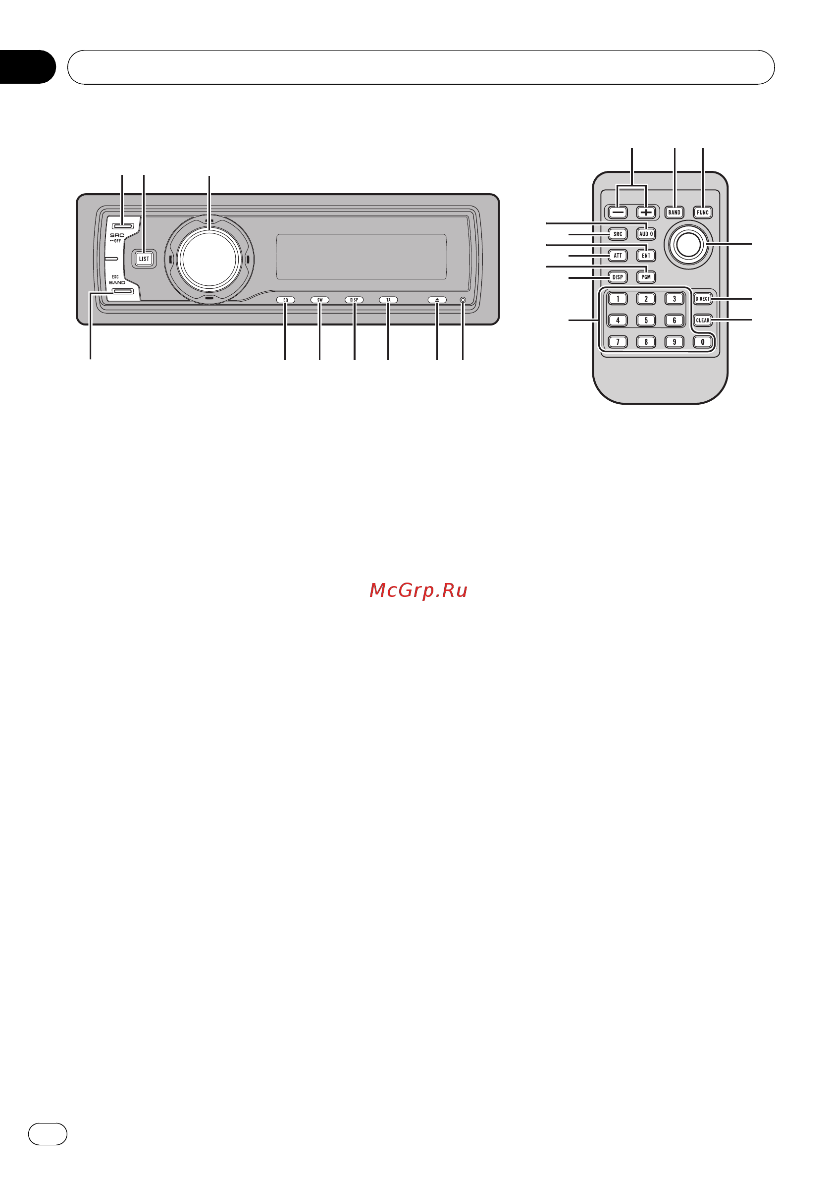 Pioneer DEH-P7900 UB [12/85] Основное устройство