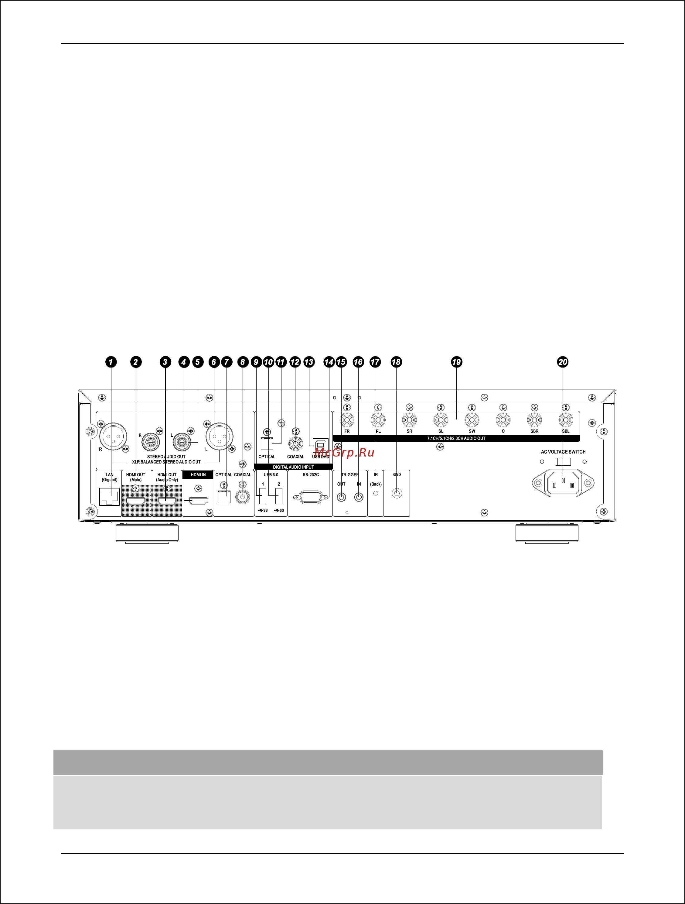Oppo UDP-205 [14/113] Задняя панель