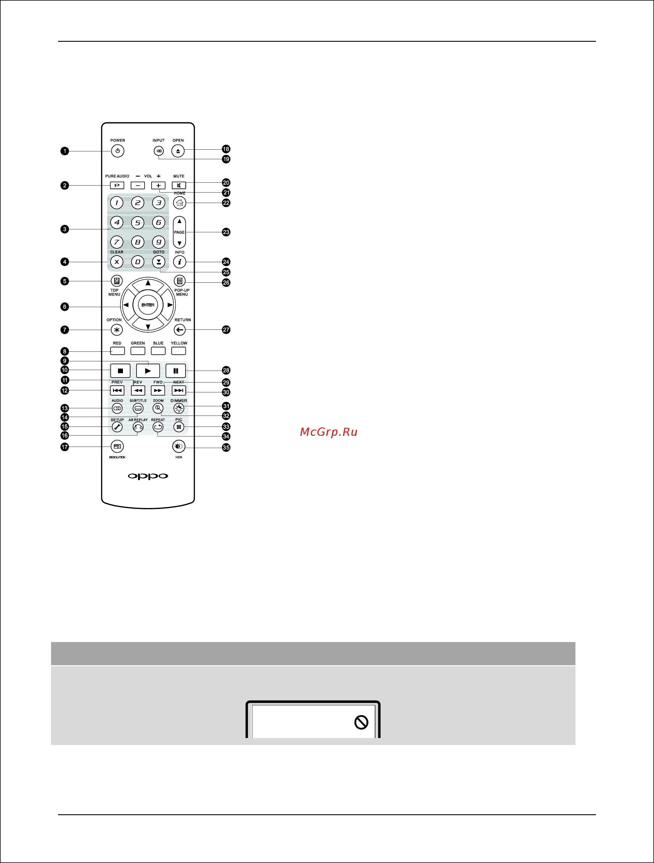 Oppo UDP-205 [15/113] Пульт дистанционного управления
