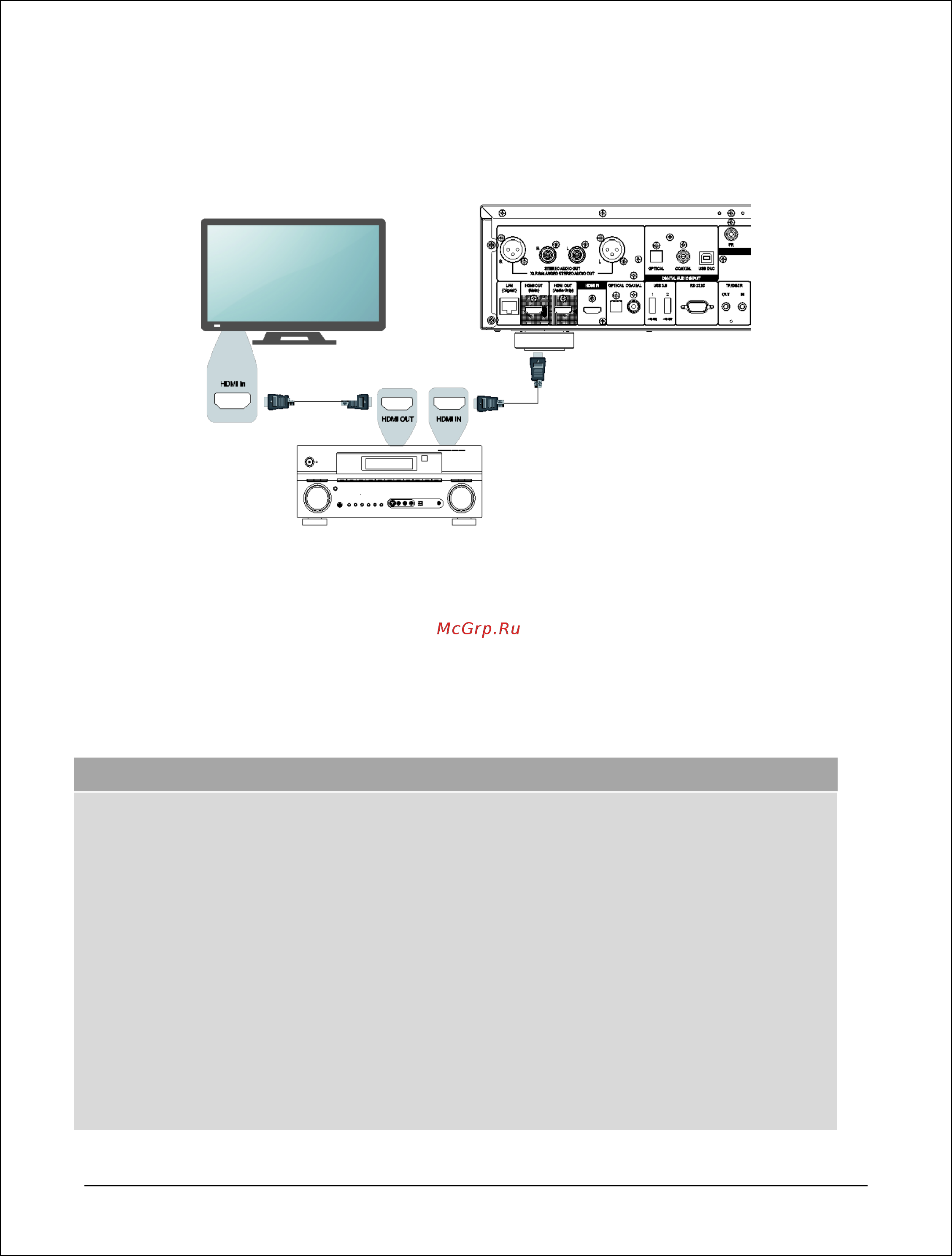 Oppo UDP-205 [19/113] Способы подключения