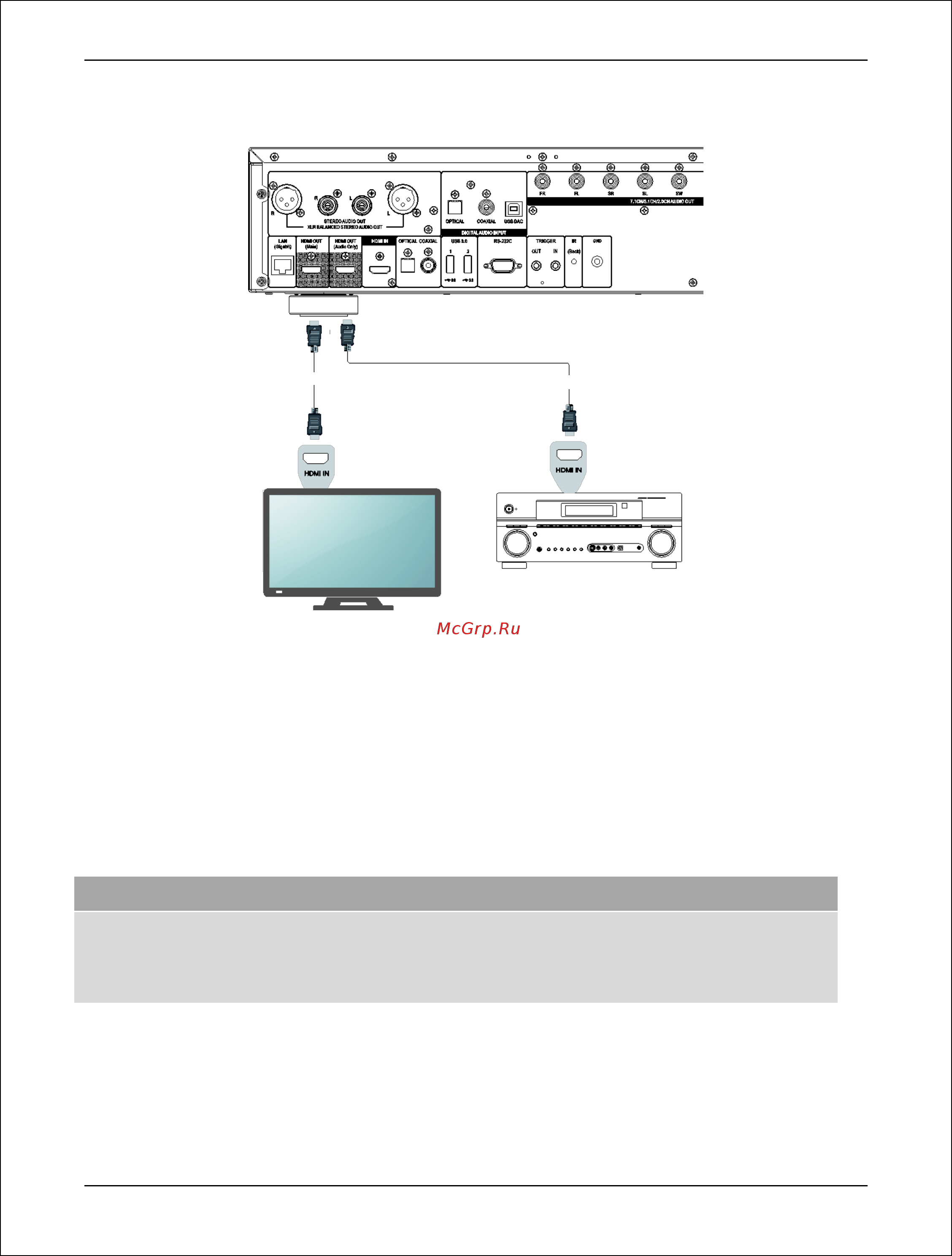 Oppo UDP-205 [21/113] Подключение к тв и a v ресиверу через два hdmi выхода