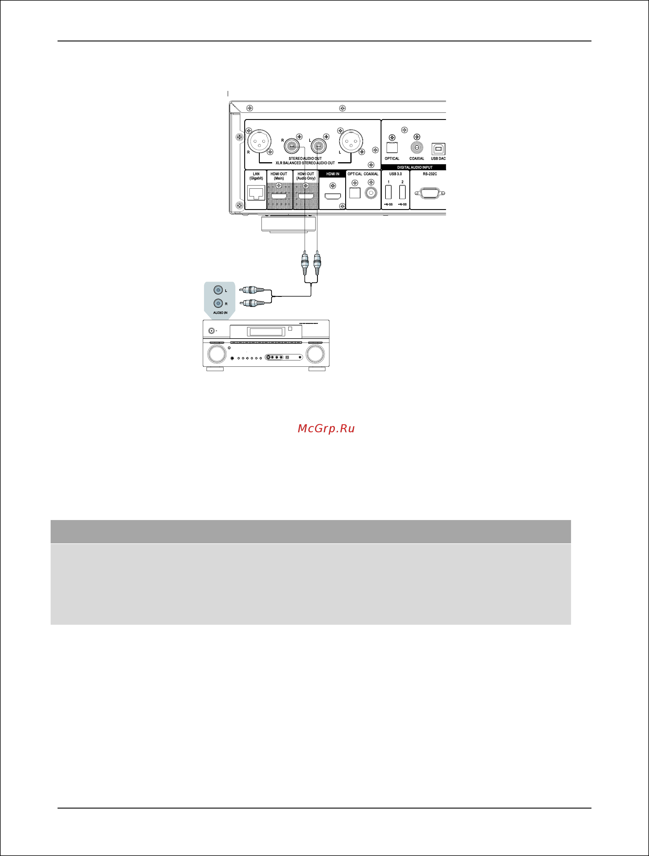 Oppo UDP-205 [22/113] Подключение к стереосистеме кабелями rca