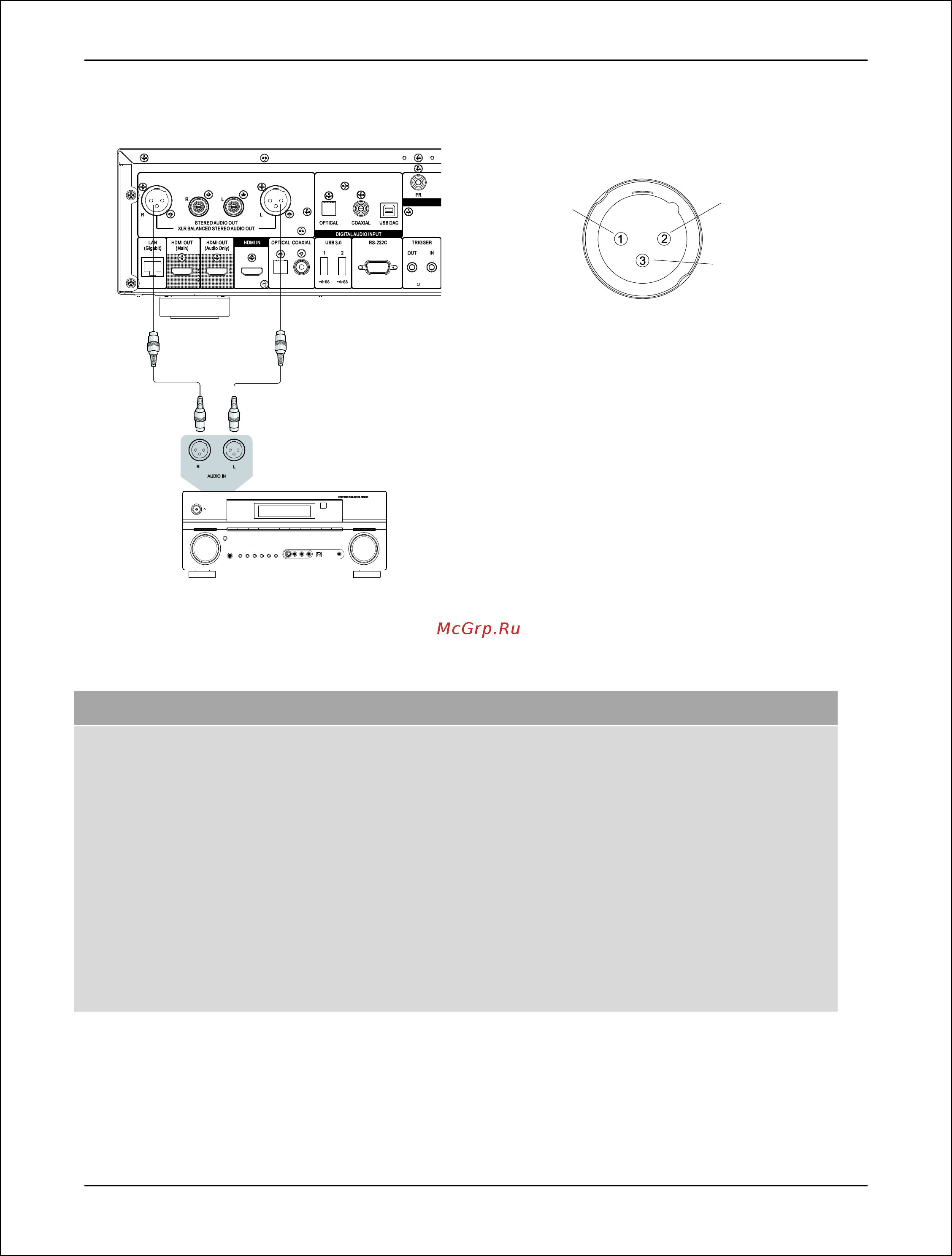 Oppo UDP-205 [23/113] Подключение к стереосистеме балансными кабелями xlr
