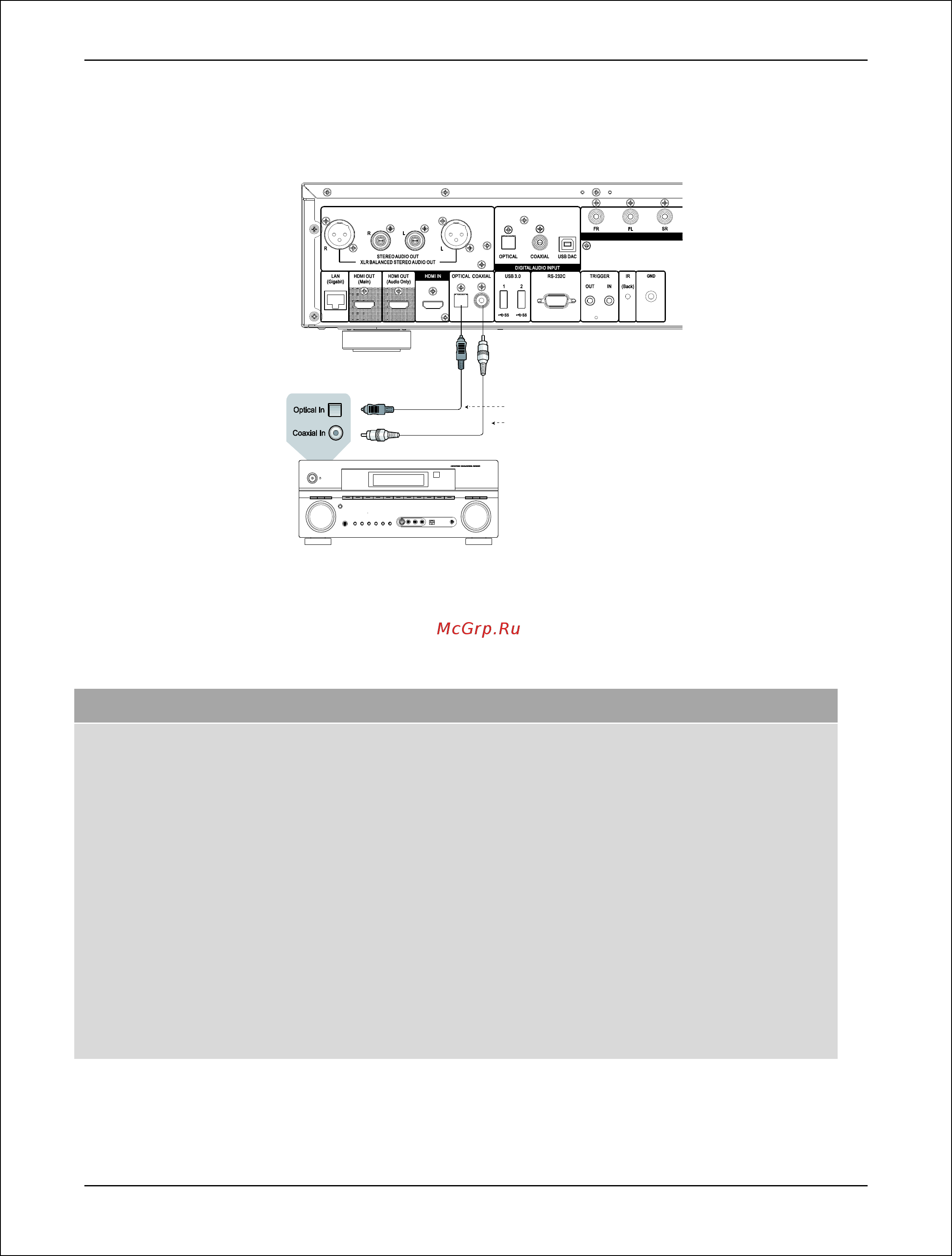 Oppo UDP-205 [25/113] Подключение к ресиверу или усилителю a v через выход s pdif оптический коаксиальный