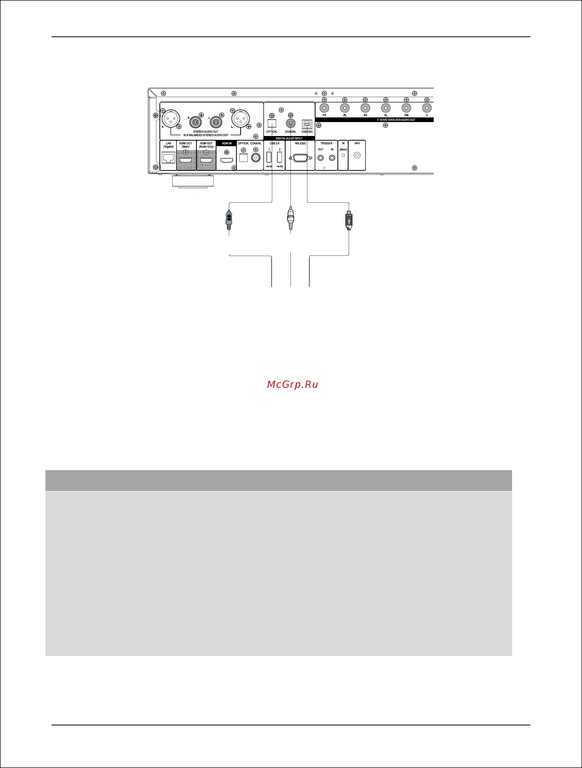 Oppo UDP-205 [27/113] Цифровые аудиовходы optical coaxial usb 2 udp 205