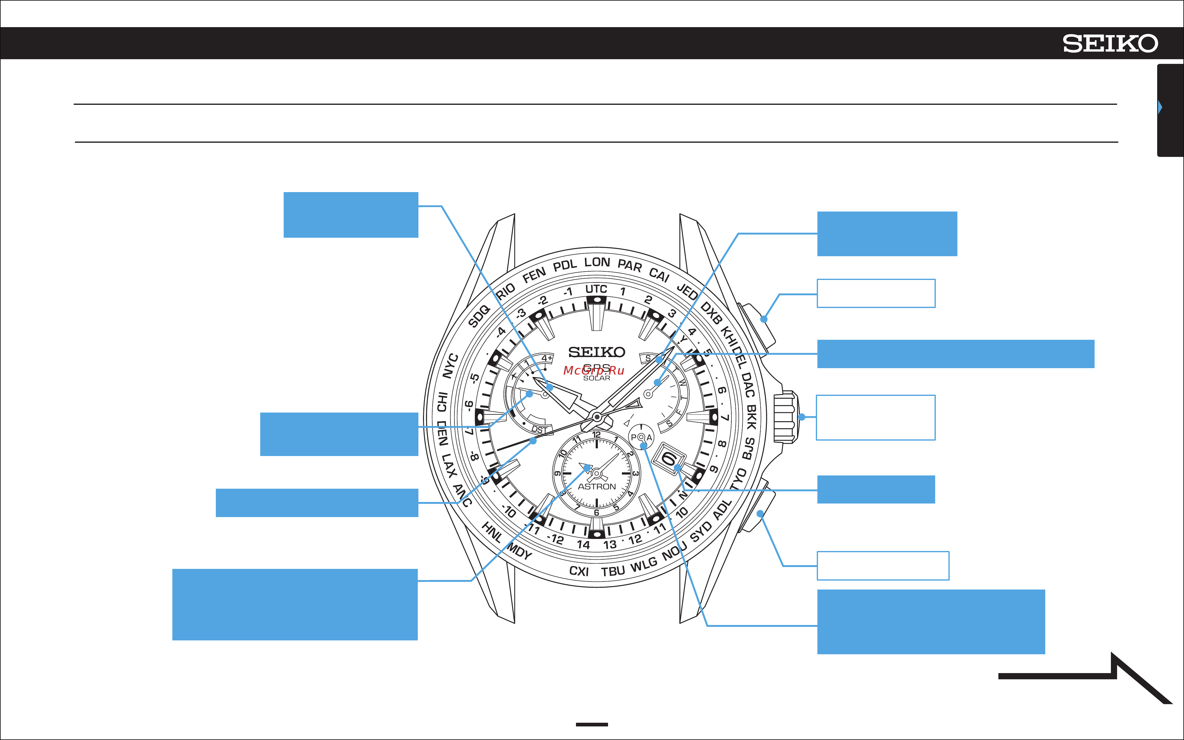 Seiko SSE167J1 [11/58] Наименование компонентов