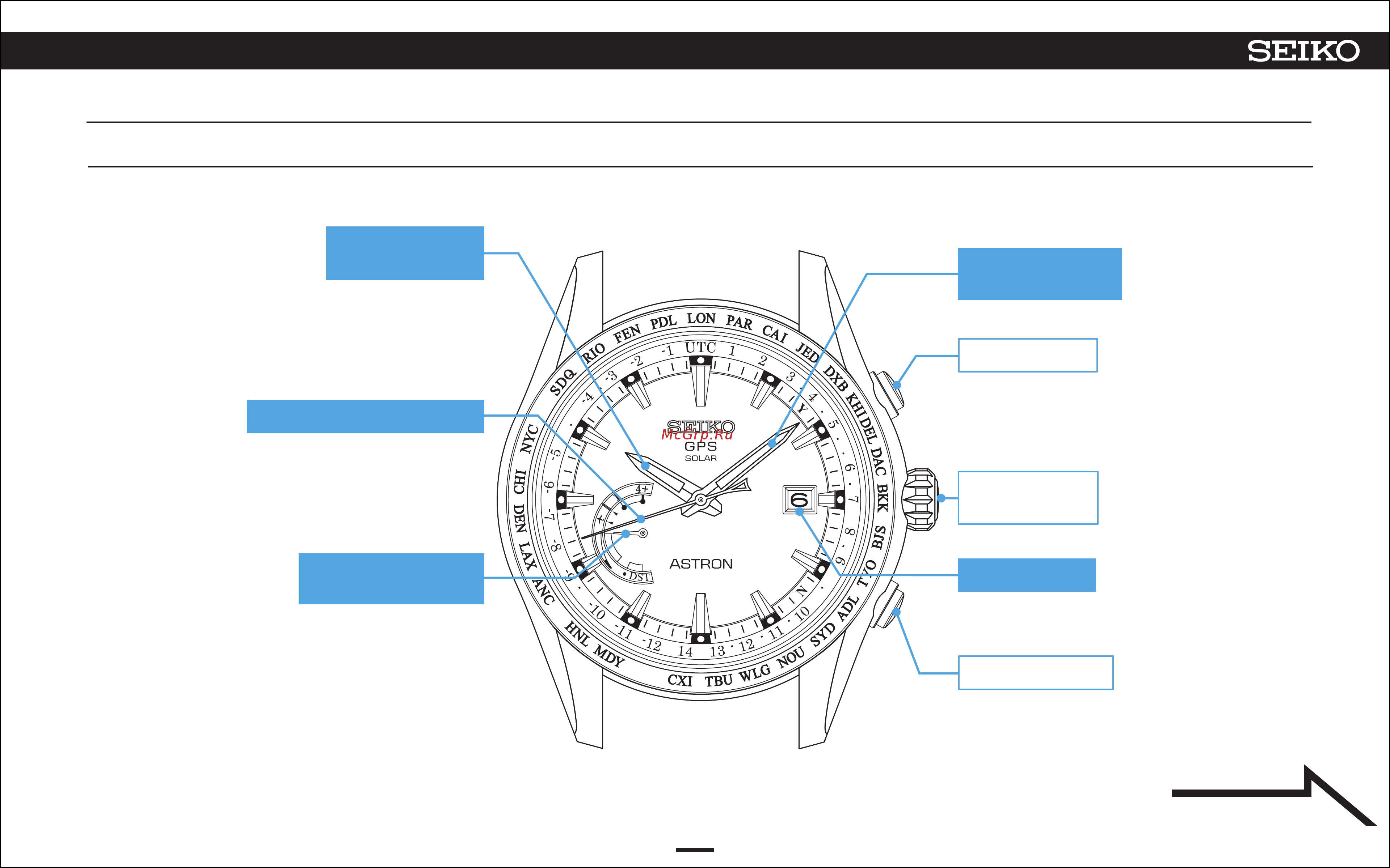 Seiko SSE113J1 [11/55] Наименование компонентов