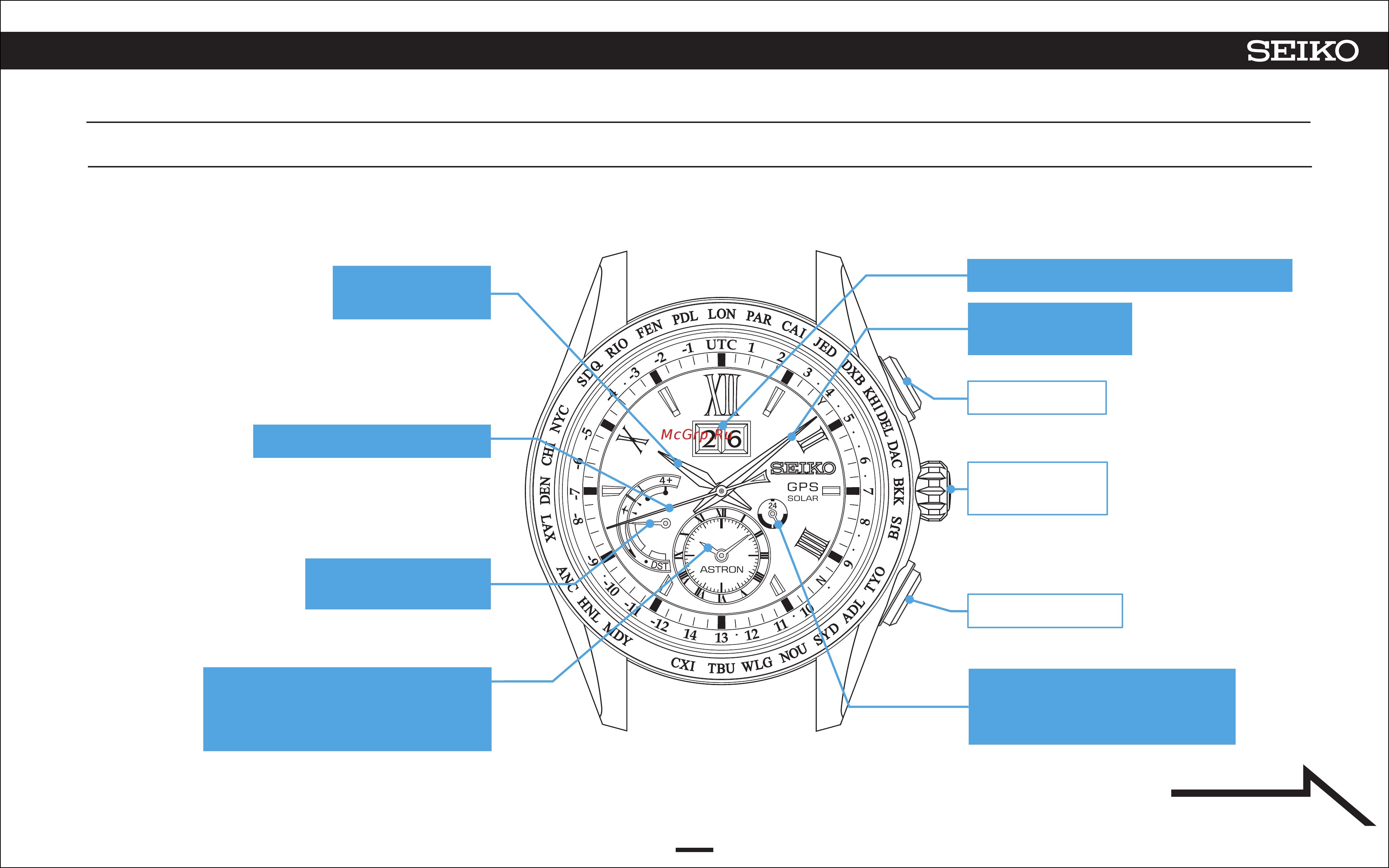 Seiko SSE143J1 [11/58] Наименование компонентов