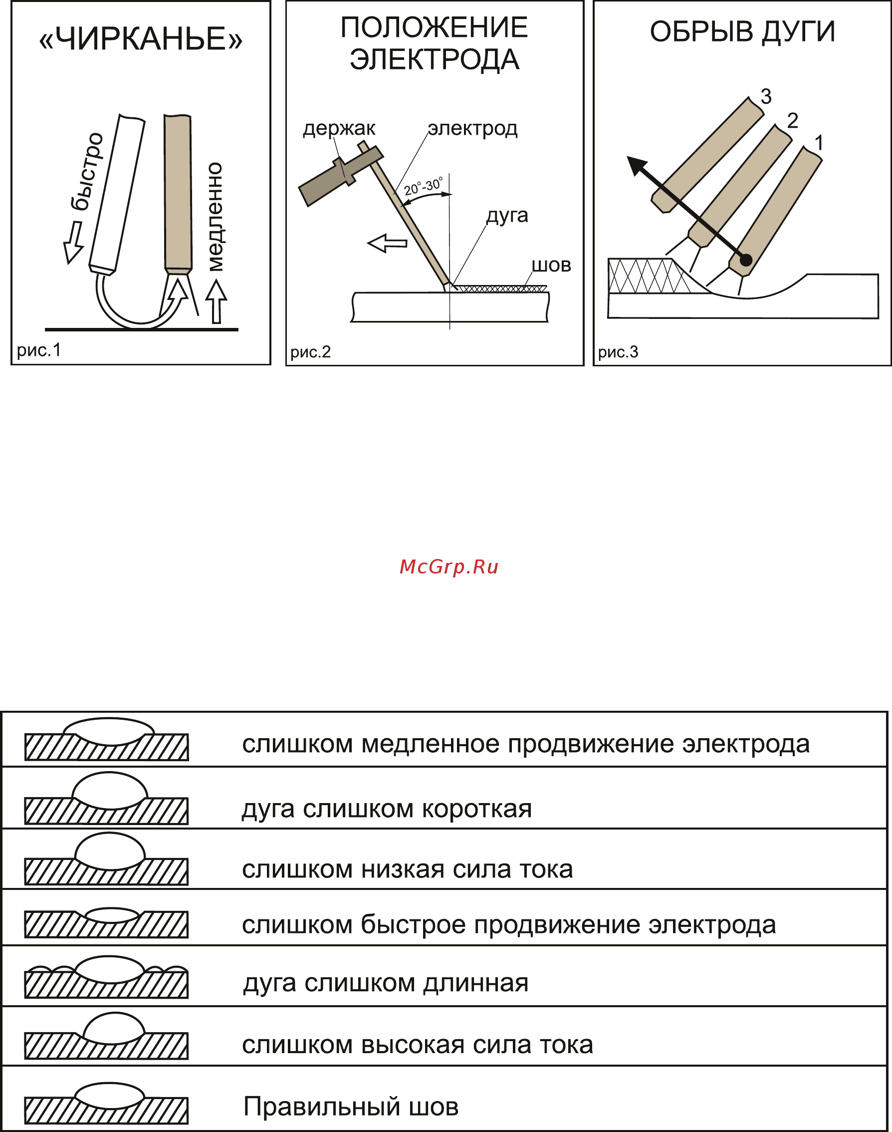 Ресанта САИПА-200C [10/17] Характеристики сварного шва