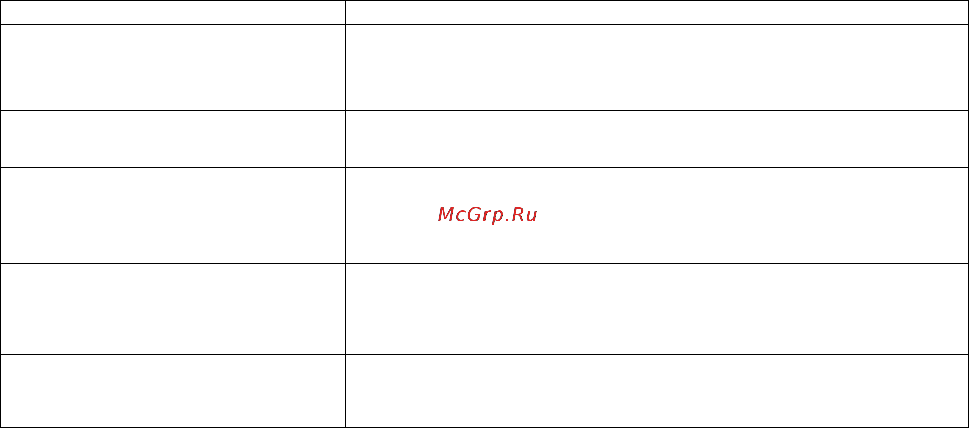 Ресанта LUX АСН-12000Н/1-Ц [14/20] Возможные неисправности и методы их устранения