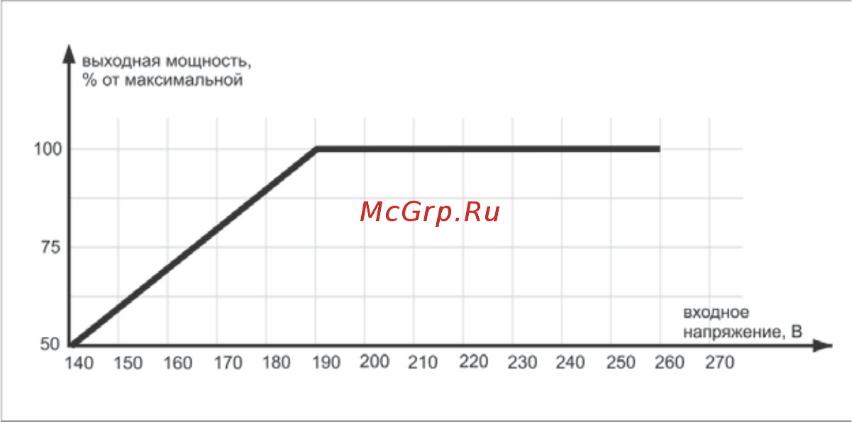 Ресанта АСН-2000 Н/1-Ц Руководство пользователя онлайн [5/20] 507674